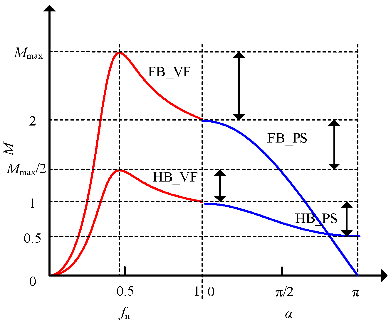 Energies 15 06754 g015