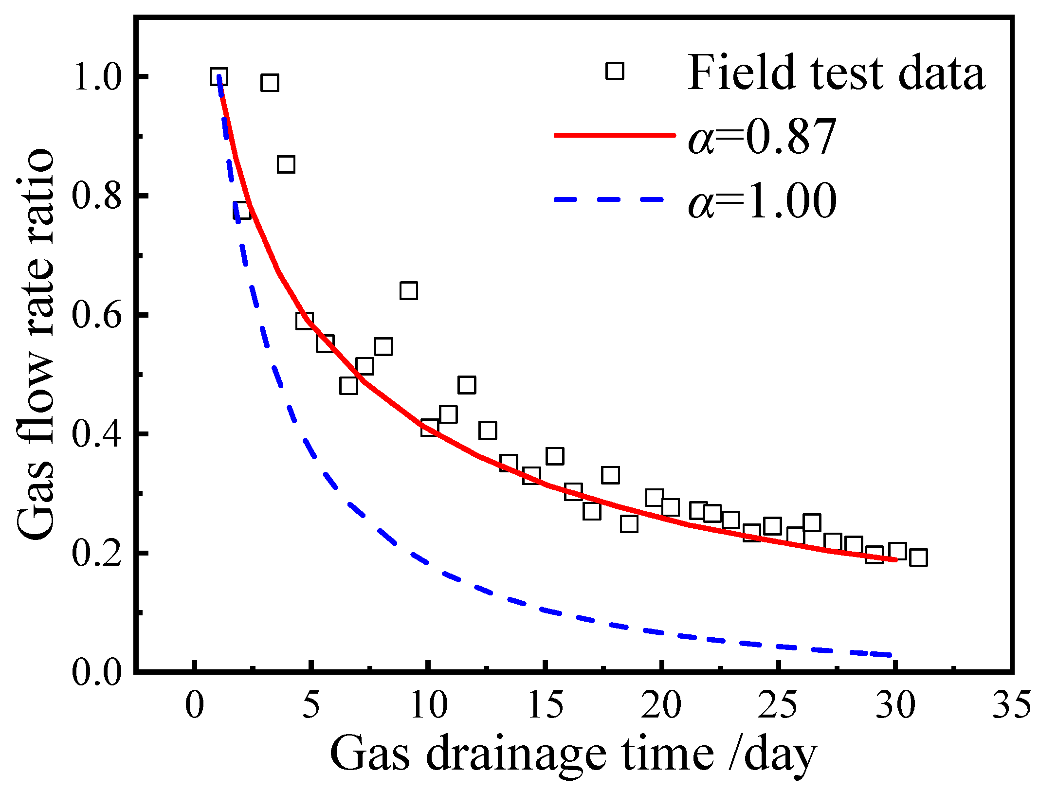 Energies 15 06757 g006