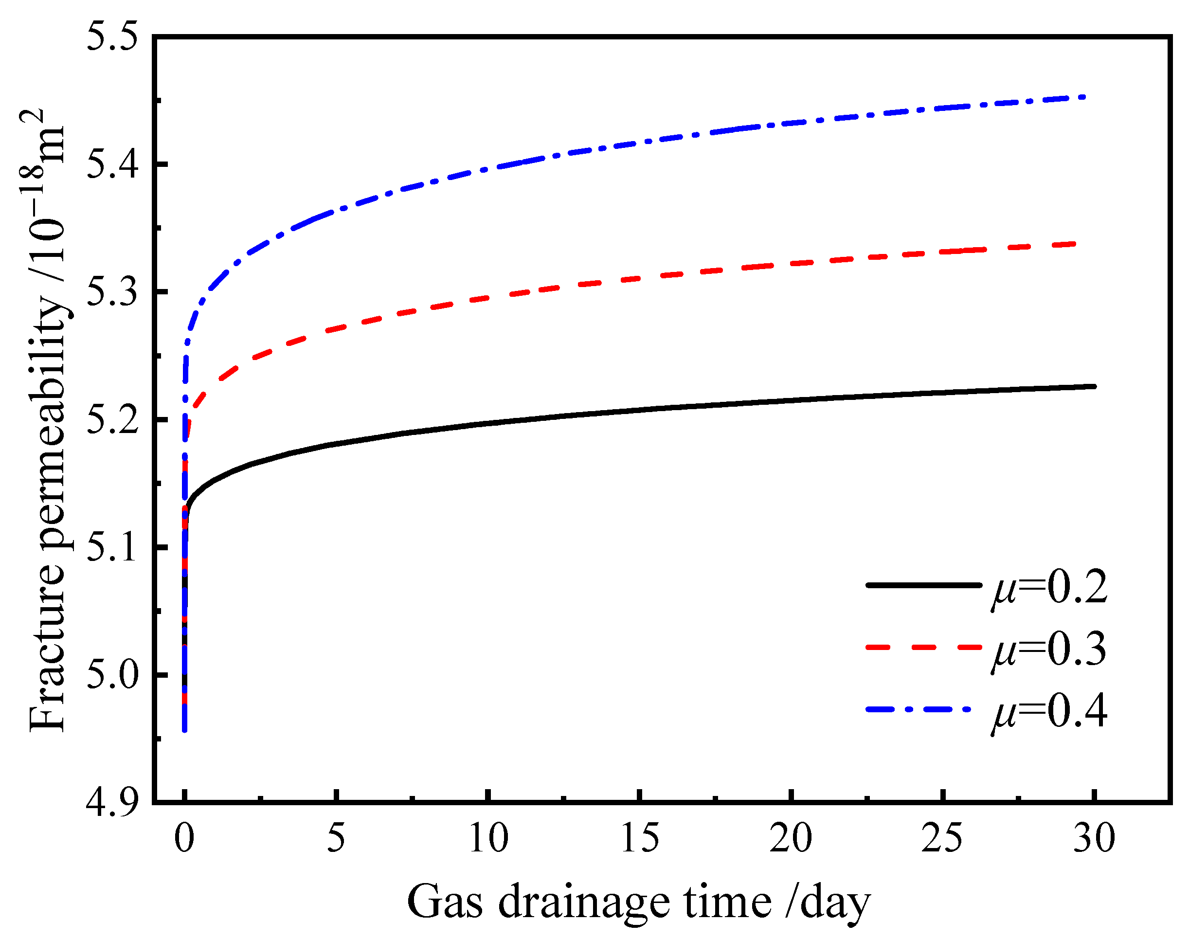 Energies 15 06757 g008