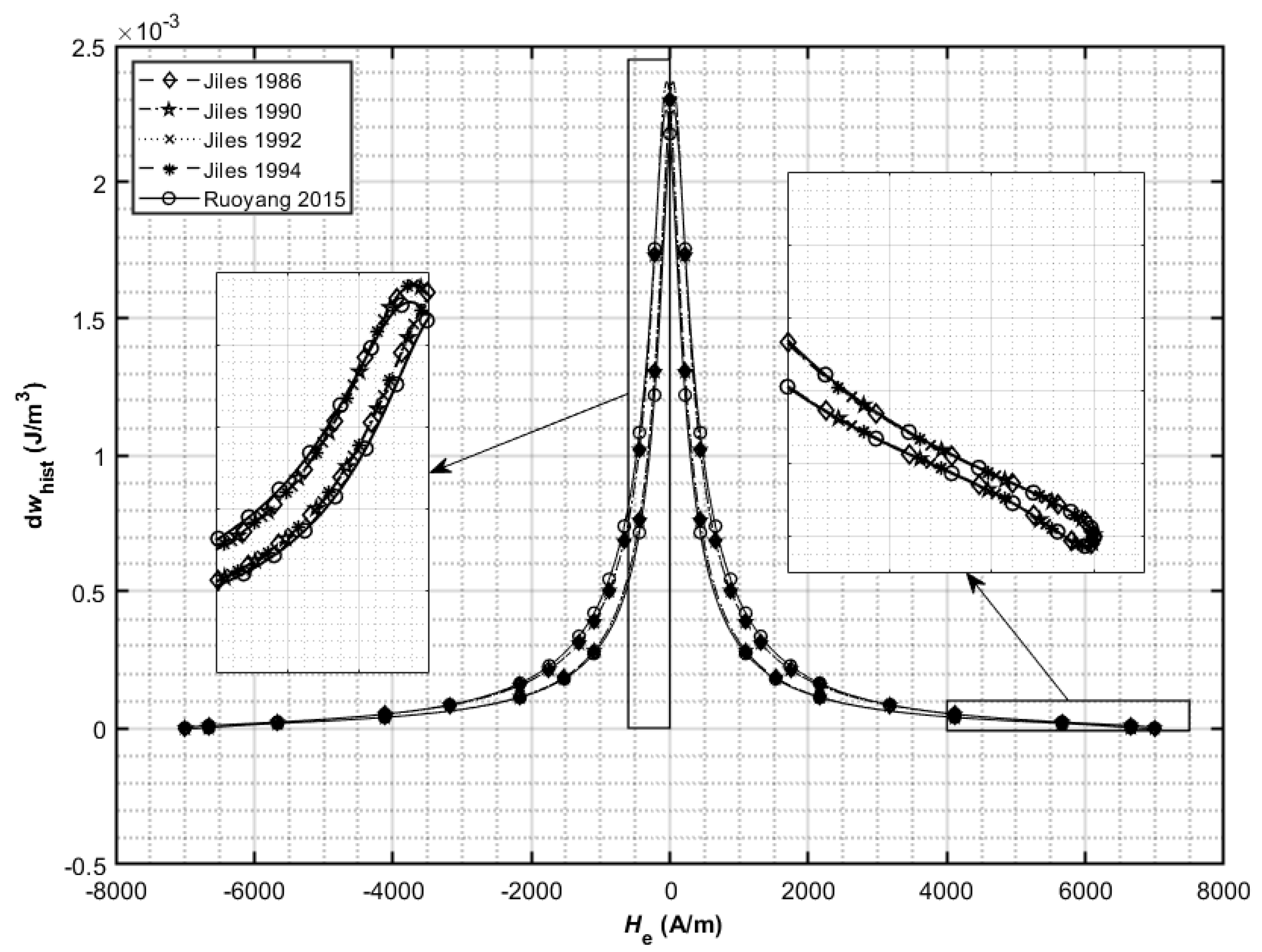 Energies 15 06760 g013 Energies 15 06760 g013