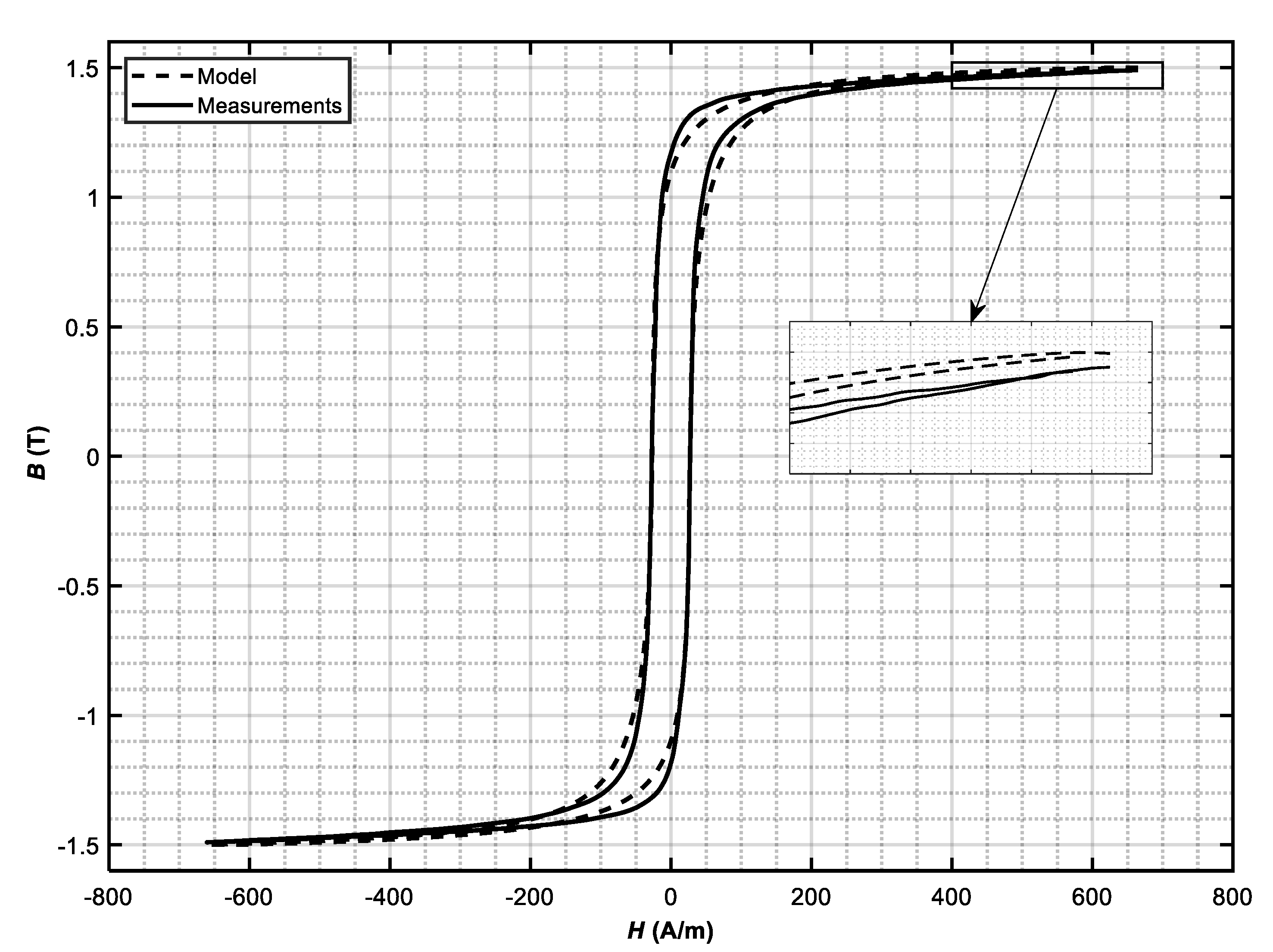 Energies 15 06760 g014 Energies 15 06760 g014