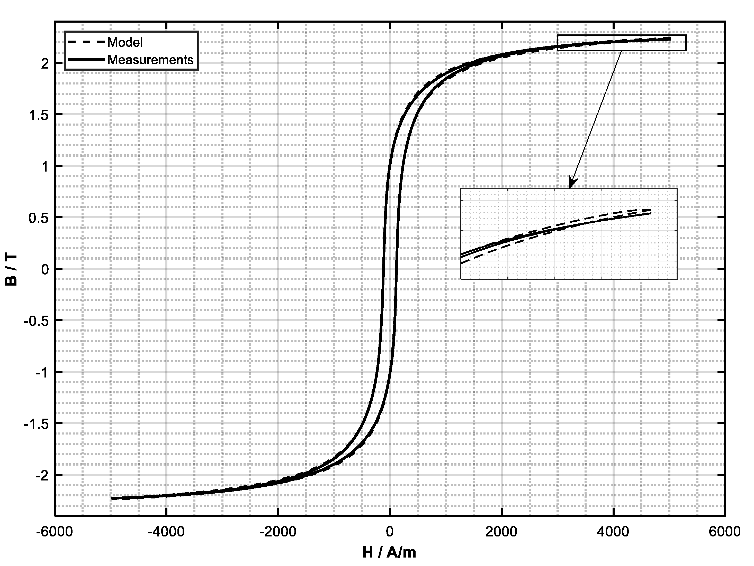 Energies 15 06760 g015 Energies 15 06760 g015