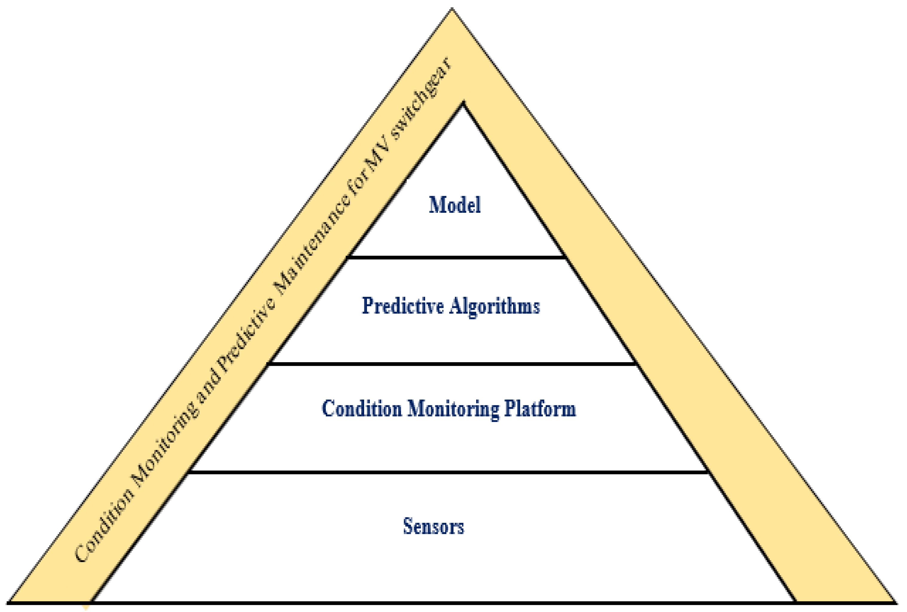 Energies 15 06762 g001