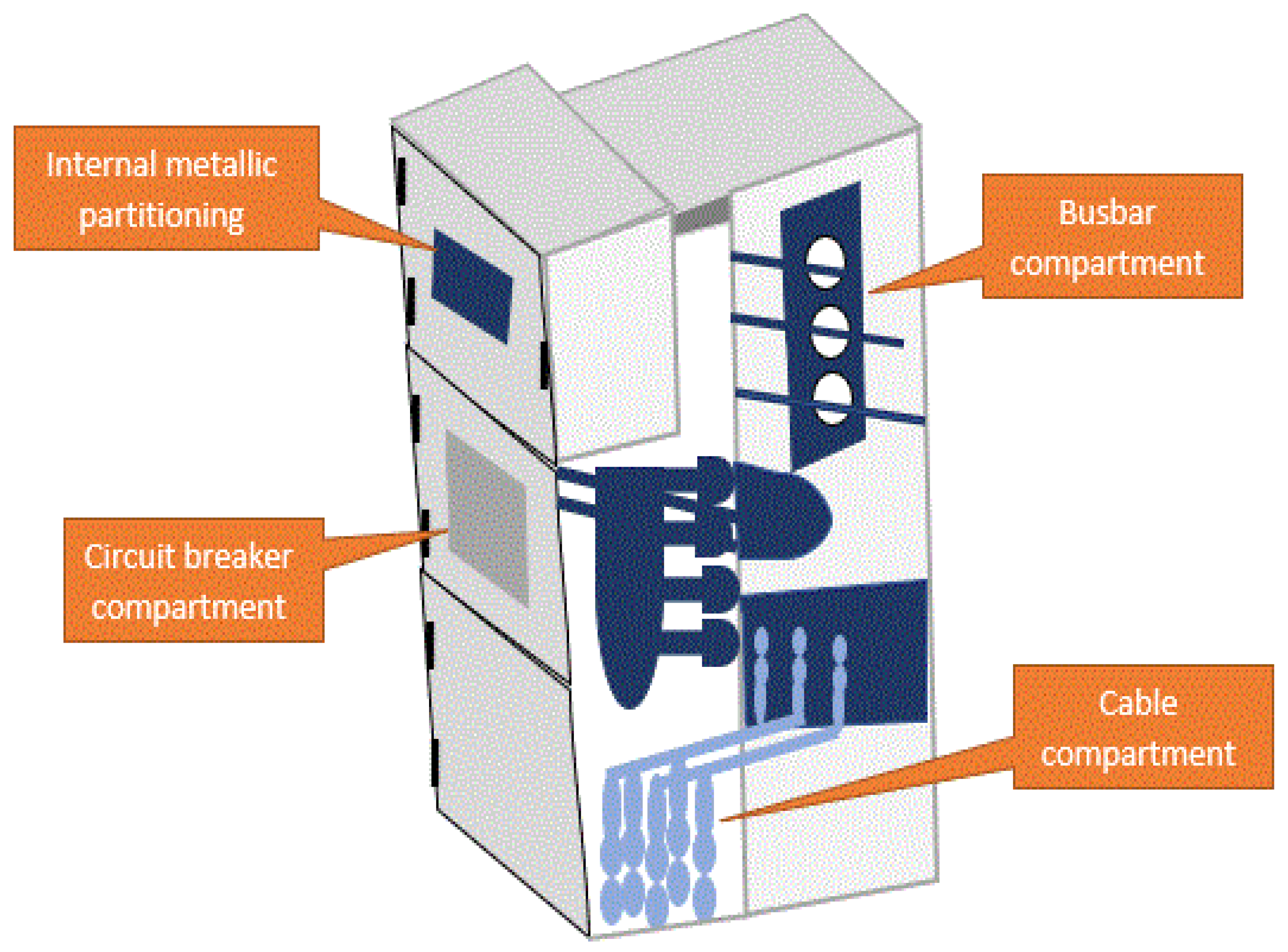 Energies 15 06762 g002