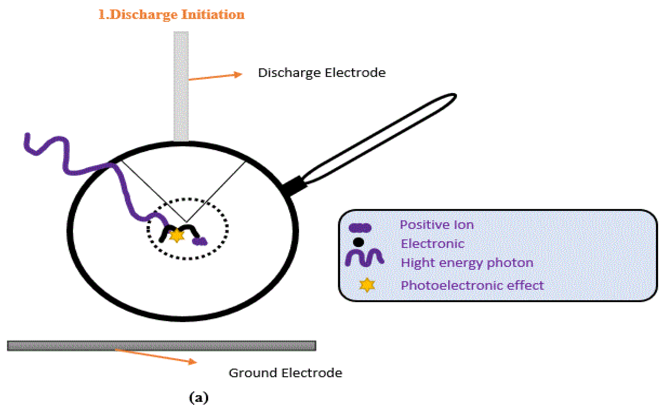 Energies 15 06762 g008a