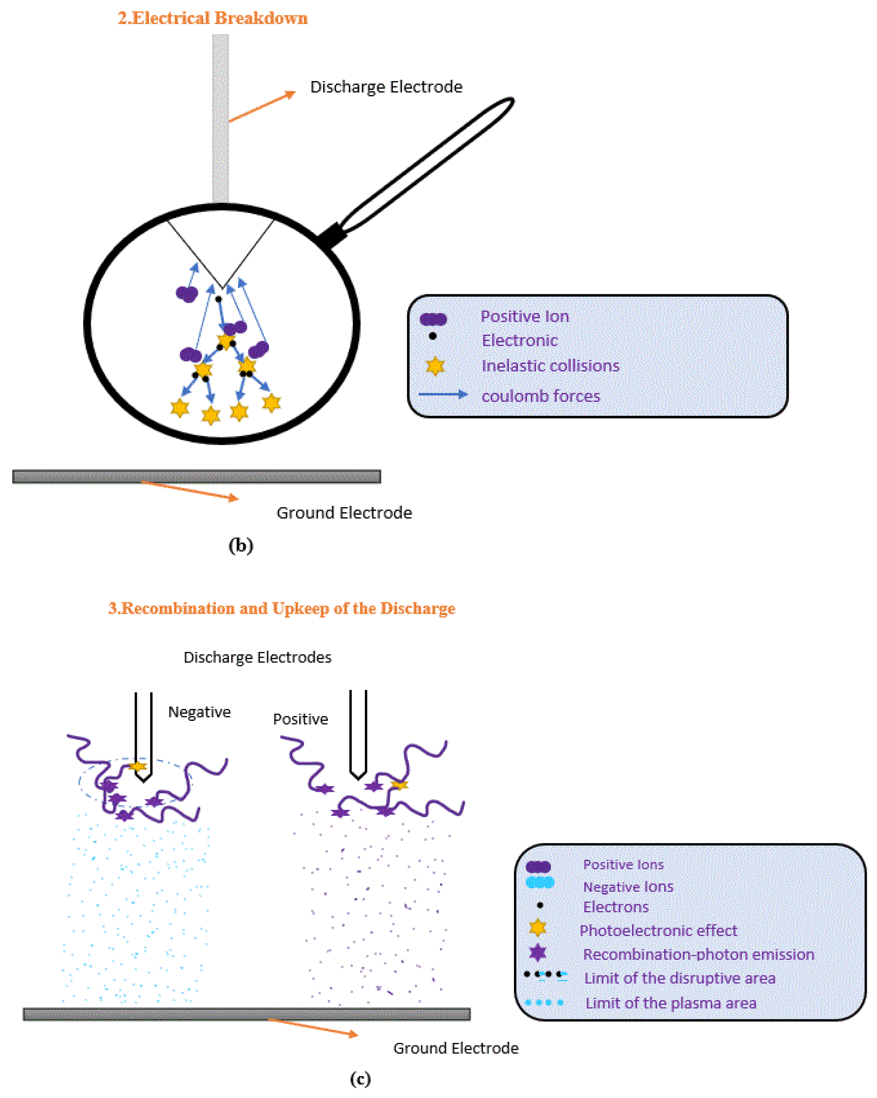 Energies 15 06762 g008b