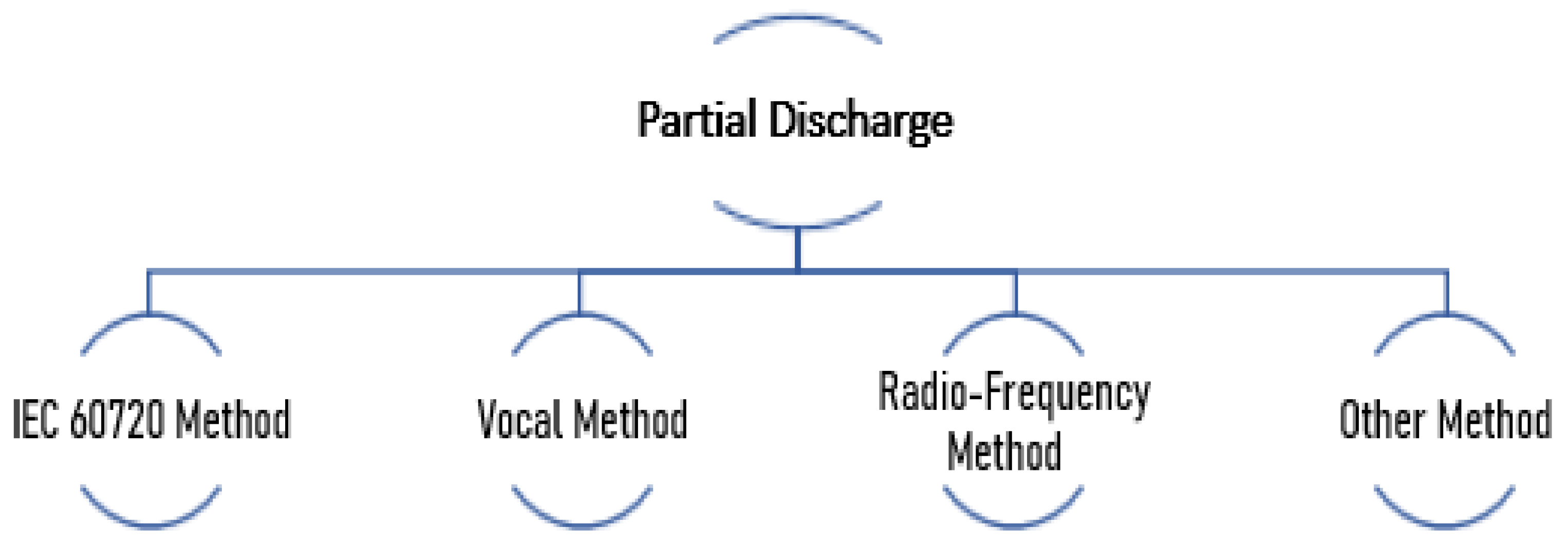Energies 15 06762 g016