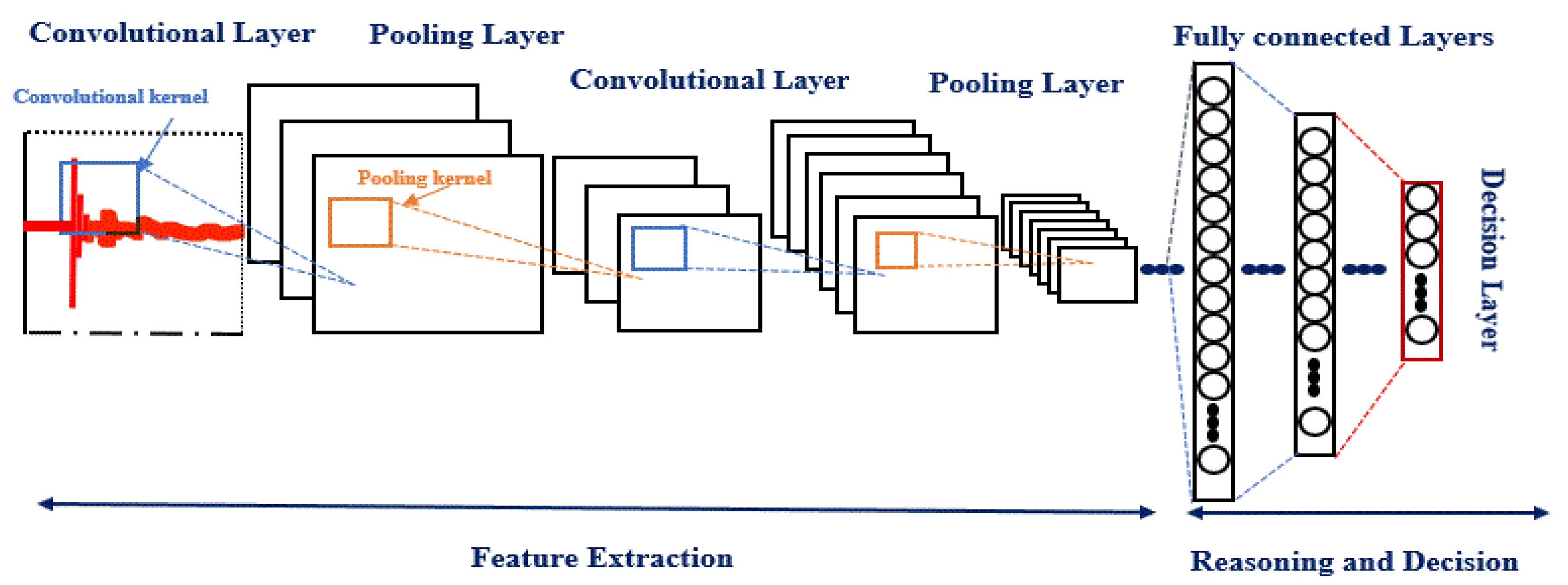 Energies 15 06762 g020