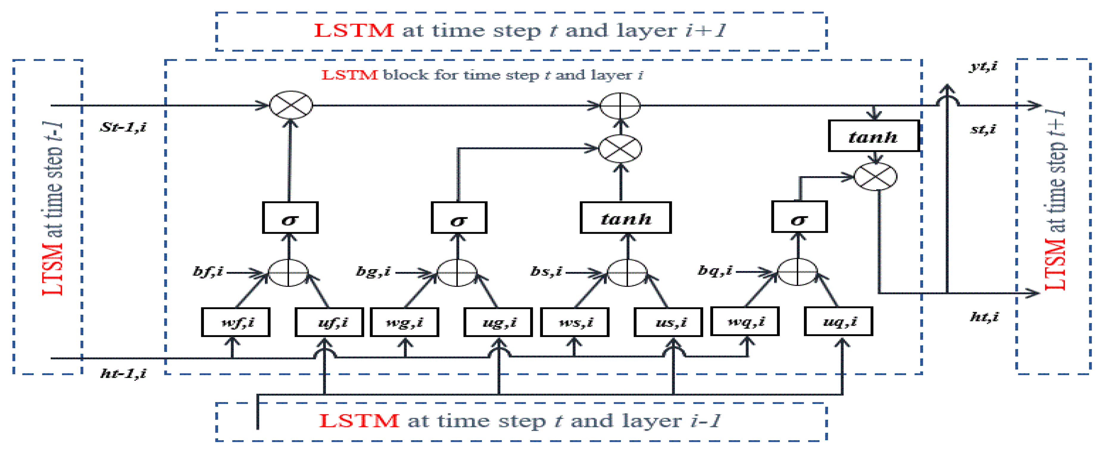Energies 15 06762 g022