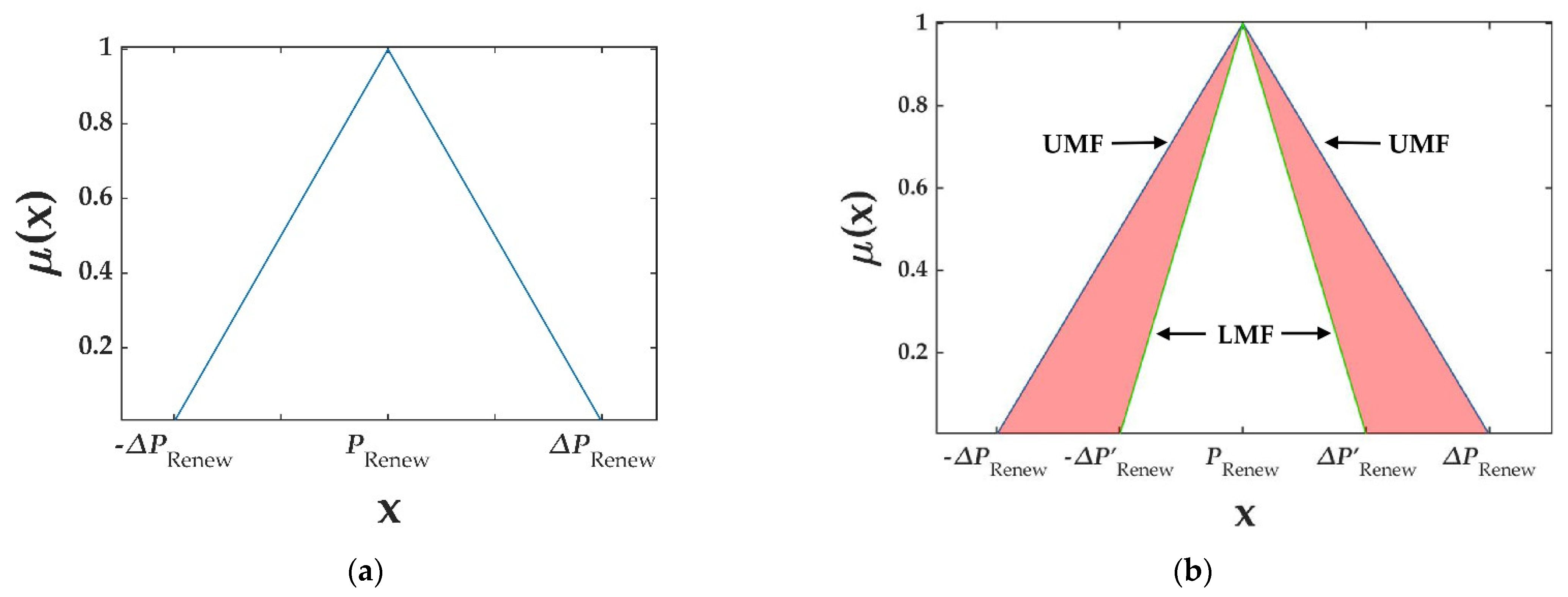 Energies 15 06763 g001 Energies 15 06763 g001