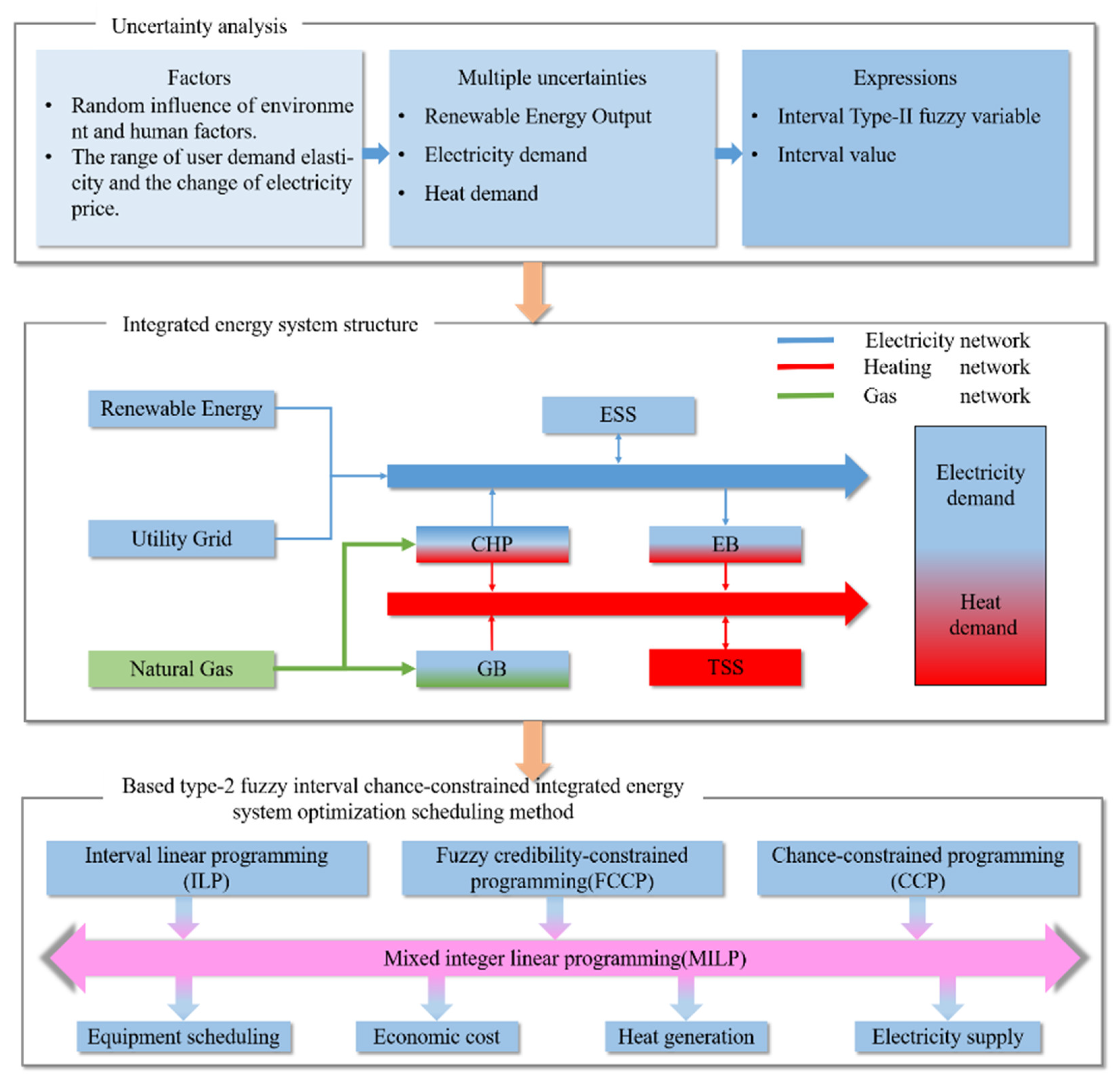 Energies 15 06763 g002 Energies 15 06763 g002