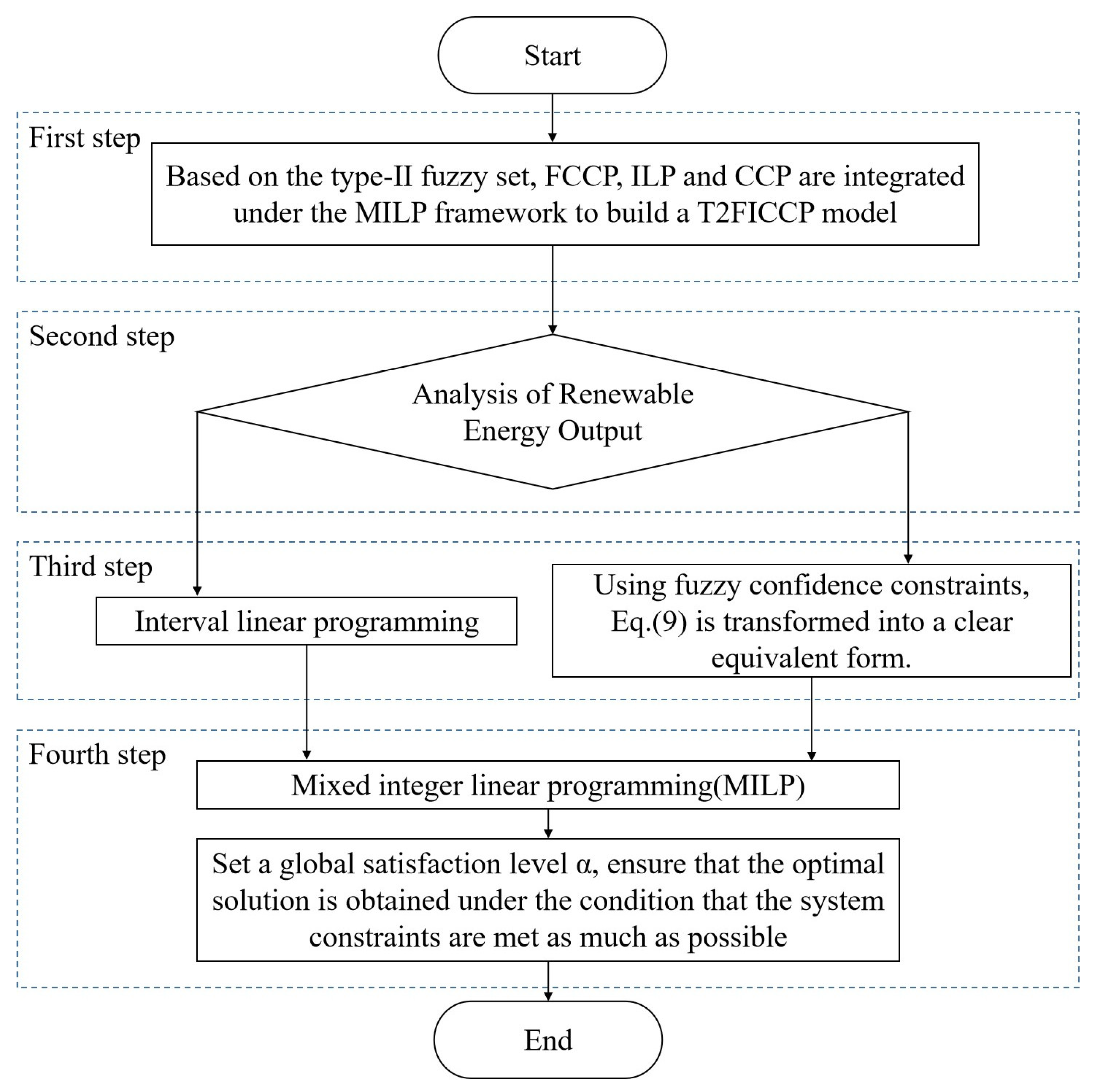 Energies 15 06763 g003 Energies 15 06763 g003