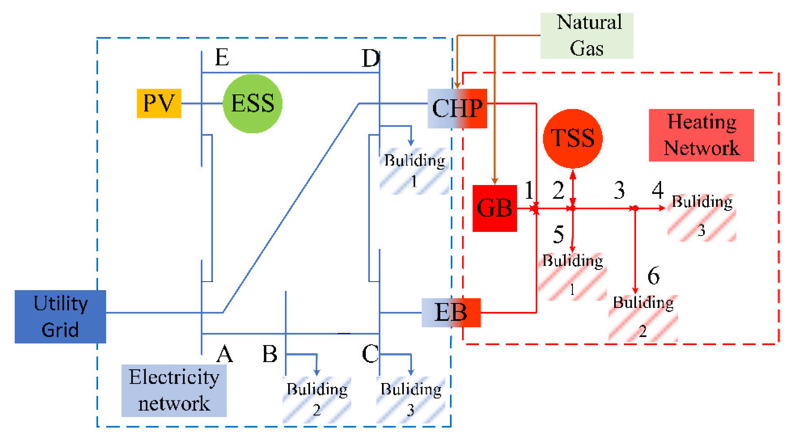 Energies 15 06763 g004 Energies 15 06763 g004