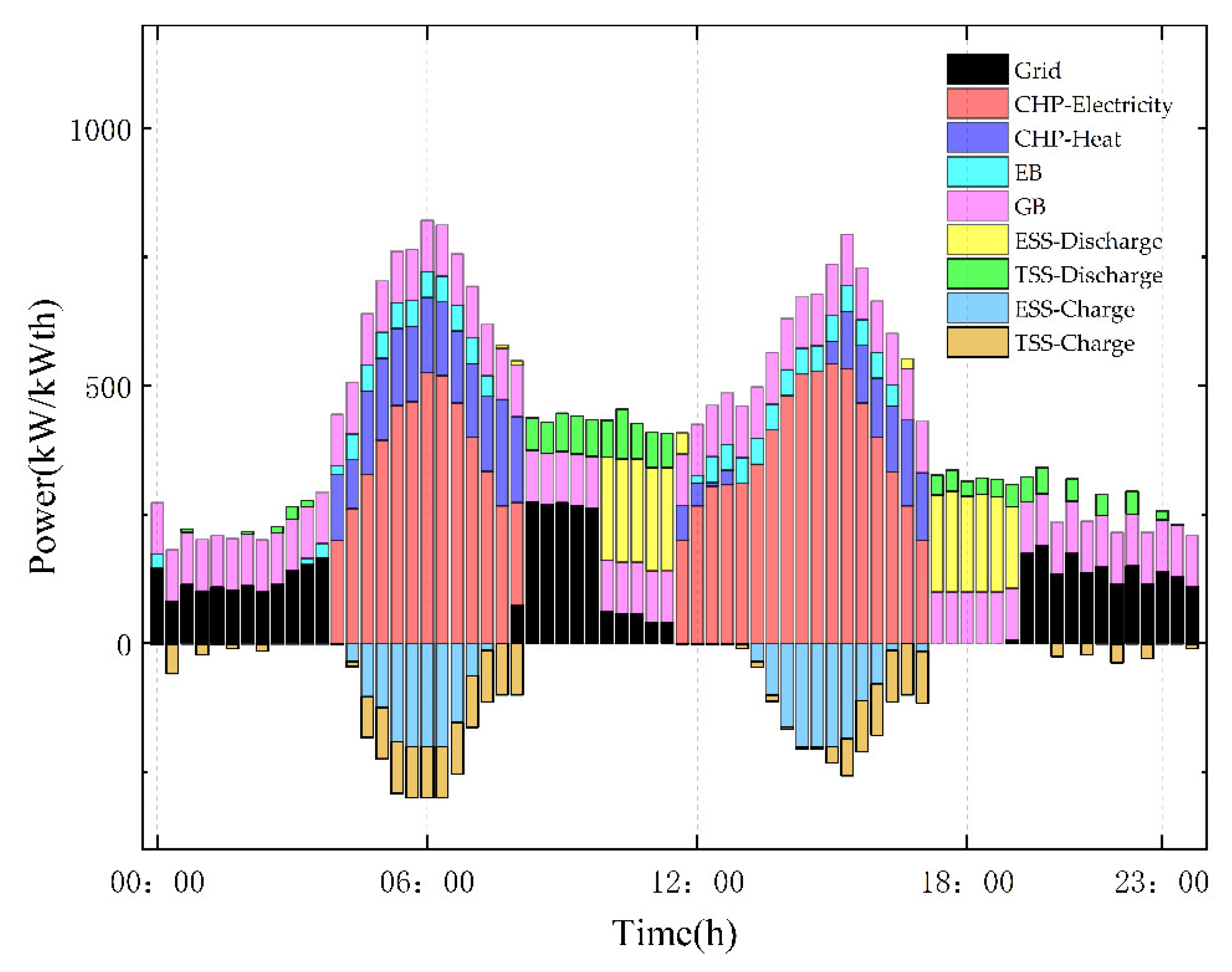 Energies 15 06763 g006 Energies 15 06763 g006