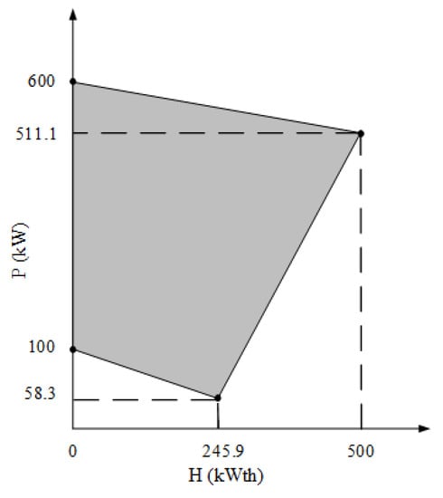 Energies 15 06763 g0a1