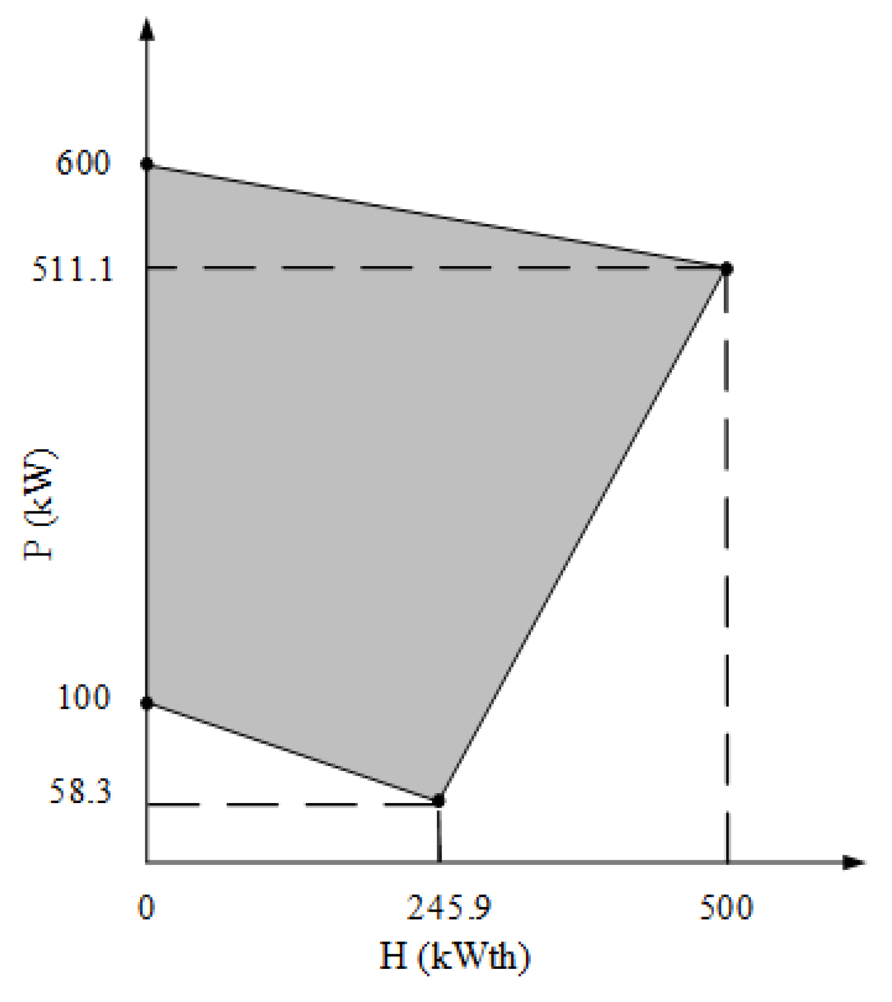 Energies 15 06763 g0a1 Energies 15 06763 g0a1