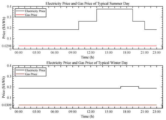Energies 15 06763 g0a3