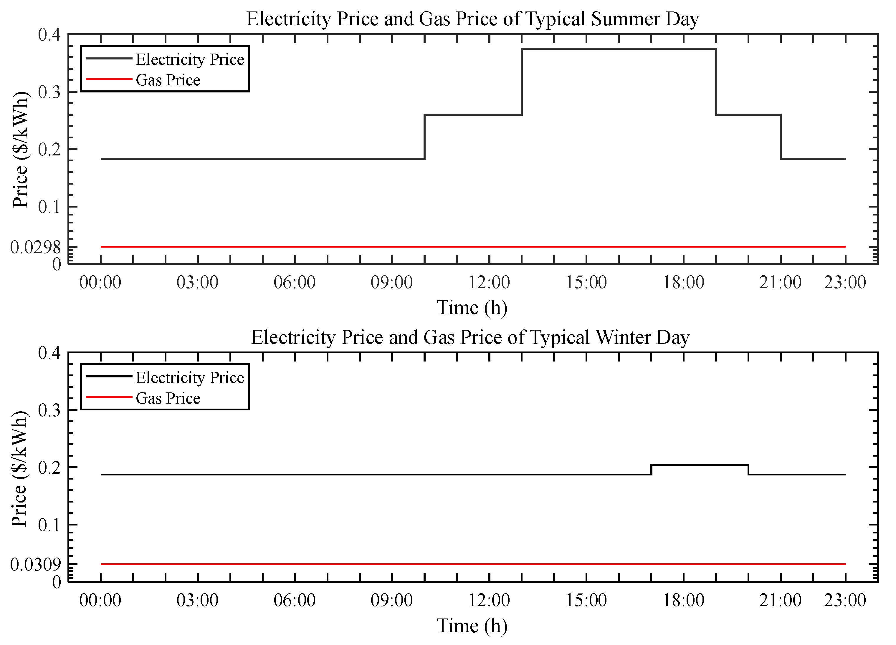 Energies 15 06763 g0a3 Energies 15 06763 g0a3