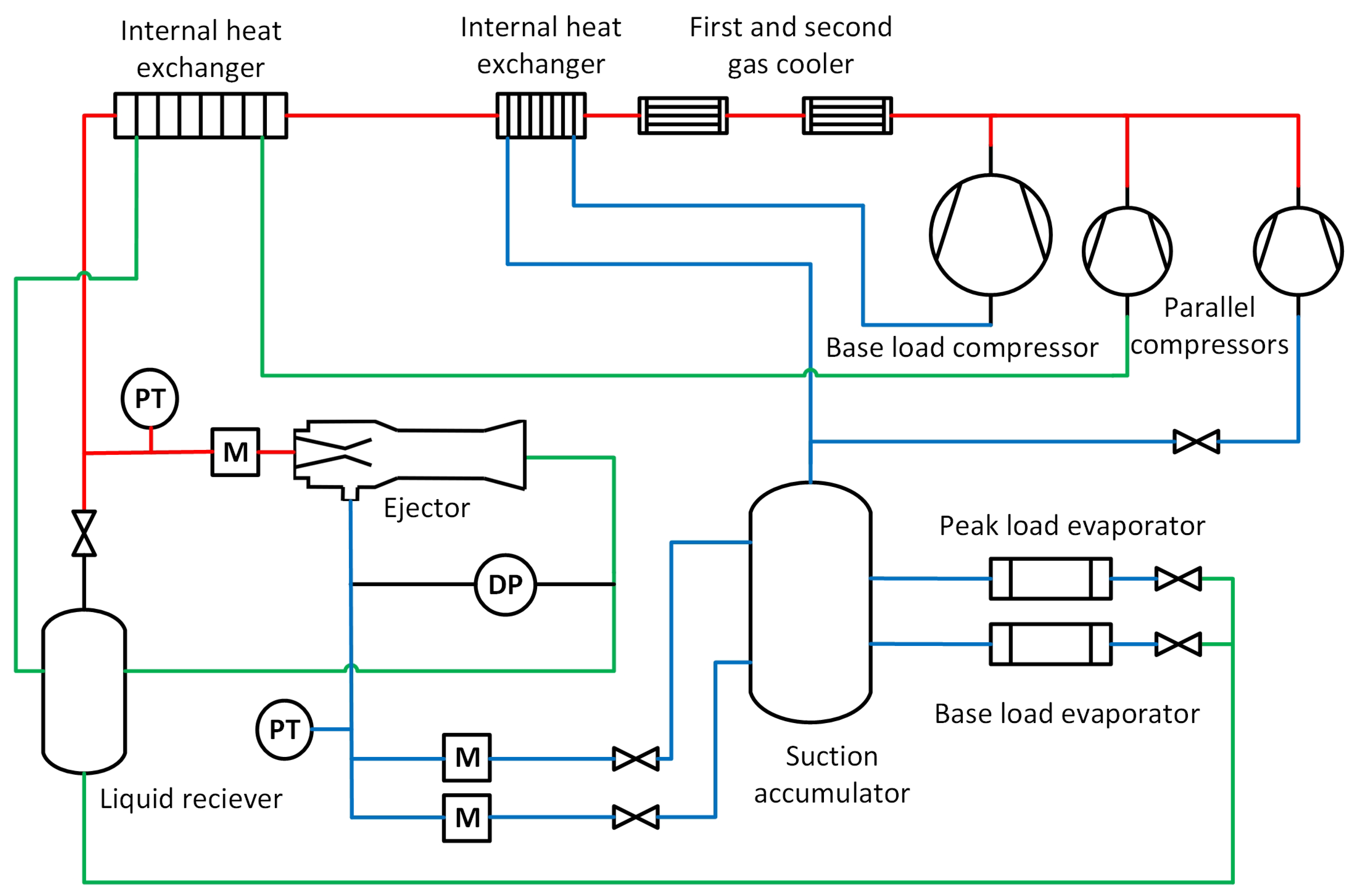 Energies 15 06765 g003 Energies 15 06765 g003