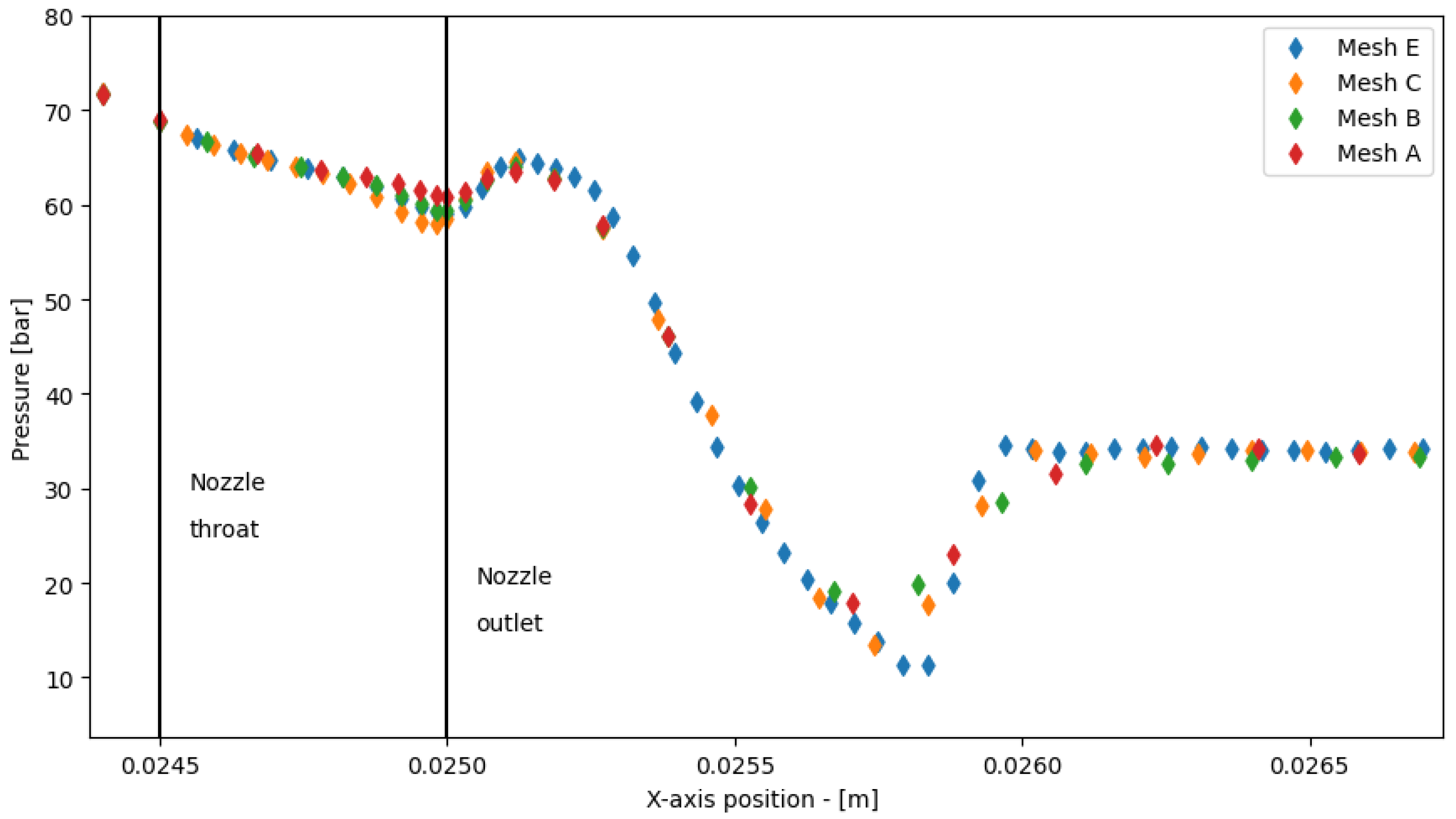 Energies 15 06765 g006 Energies 15 06765 g006