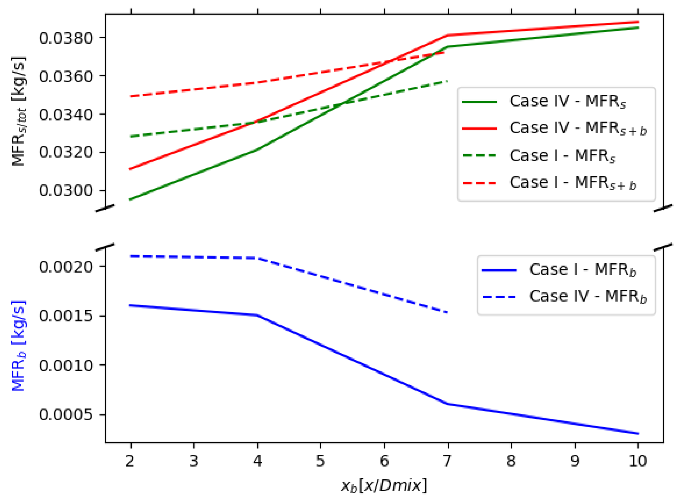 Energies 15 06765 g008 Energies 15 06765 g008