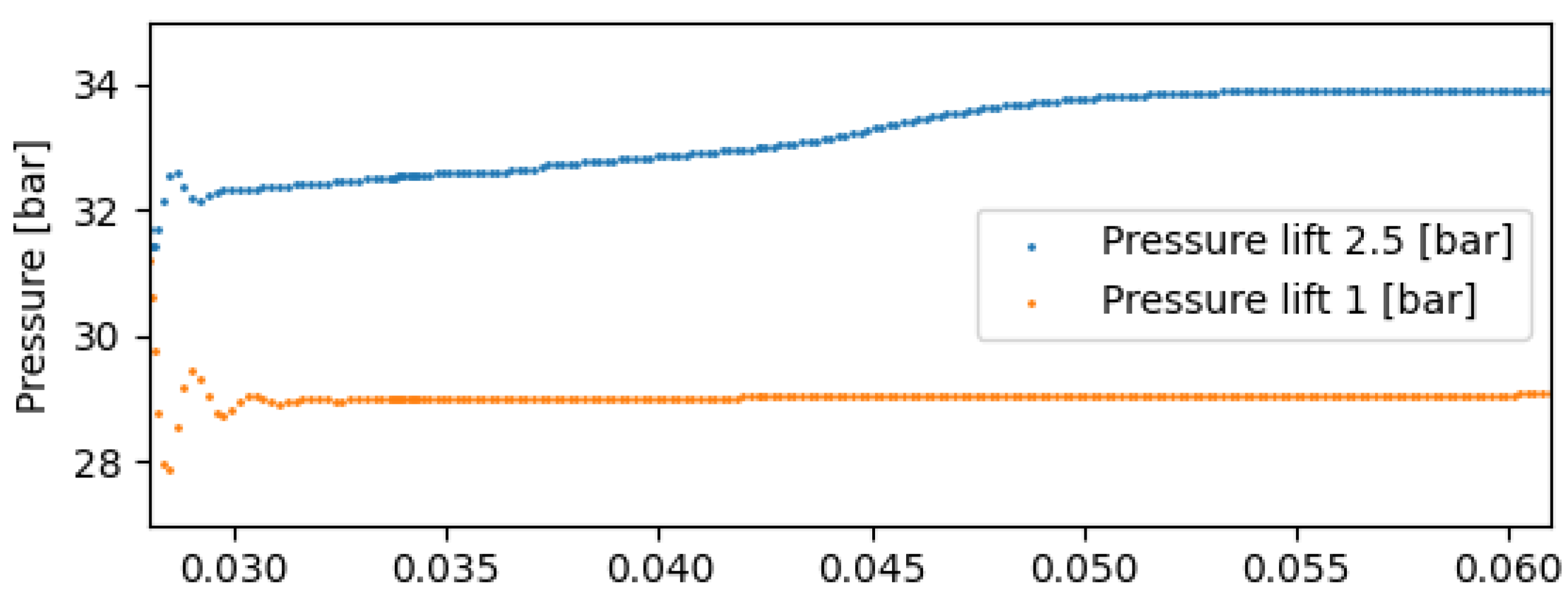 Energies 15 06765 g011 Energies 15 06765 g011