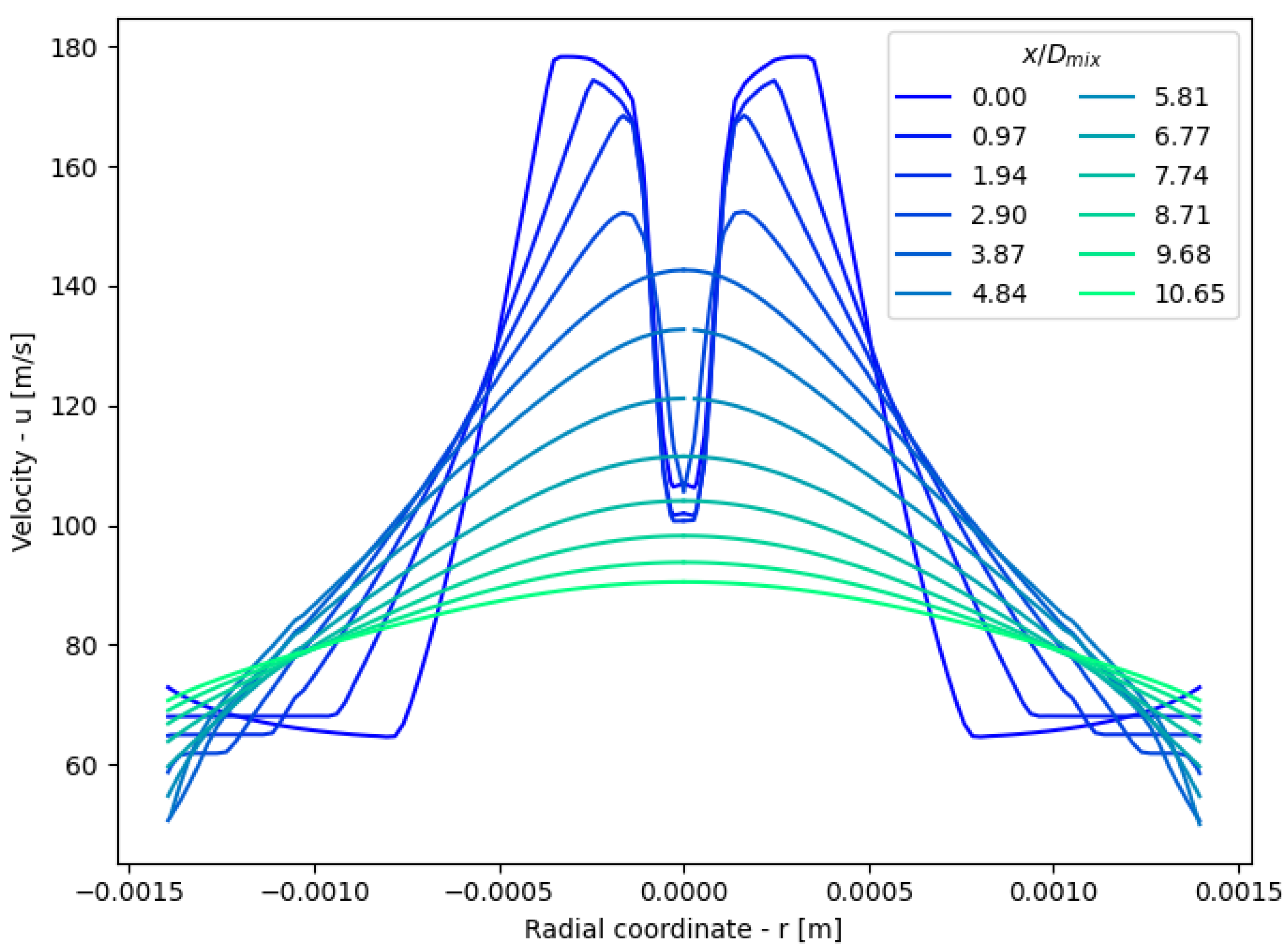 Energies 15 06765 g012 Energies 15 06765 g012