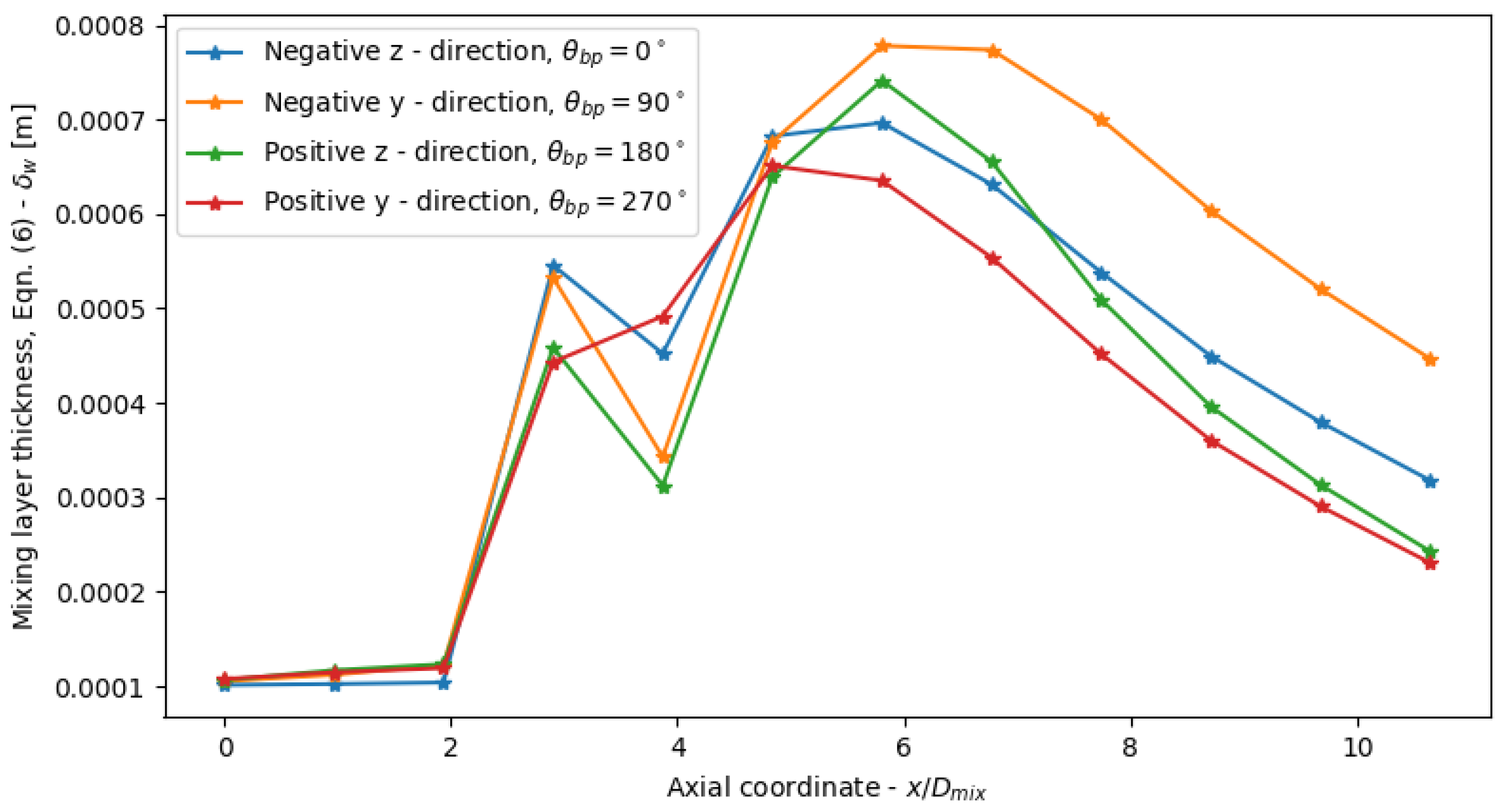 Energies 15 06765 g016 Energies 15 06765 g016