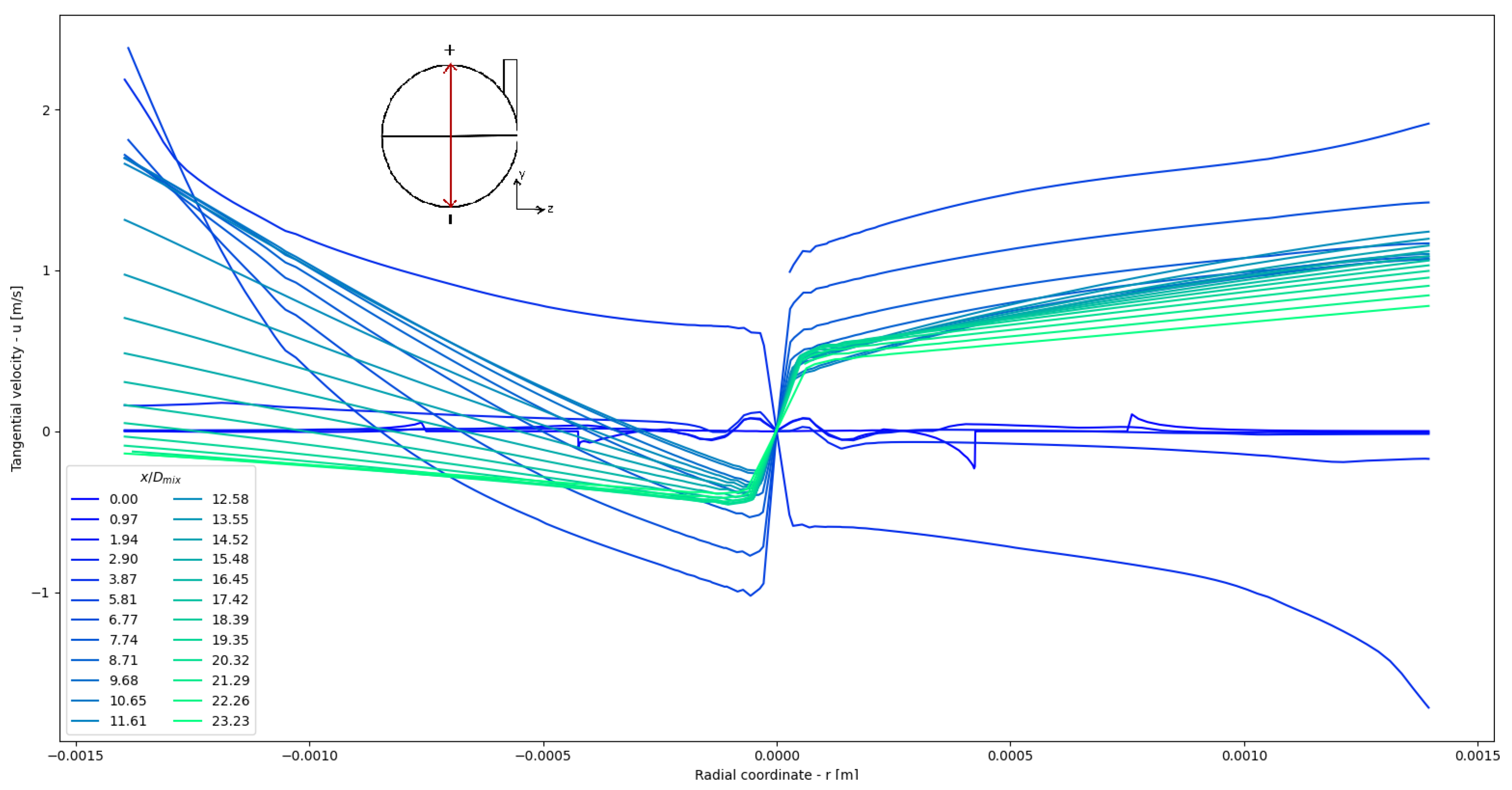 Energies 15 06765 g018 Energies 15 06765 g018