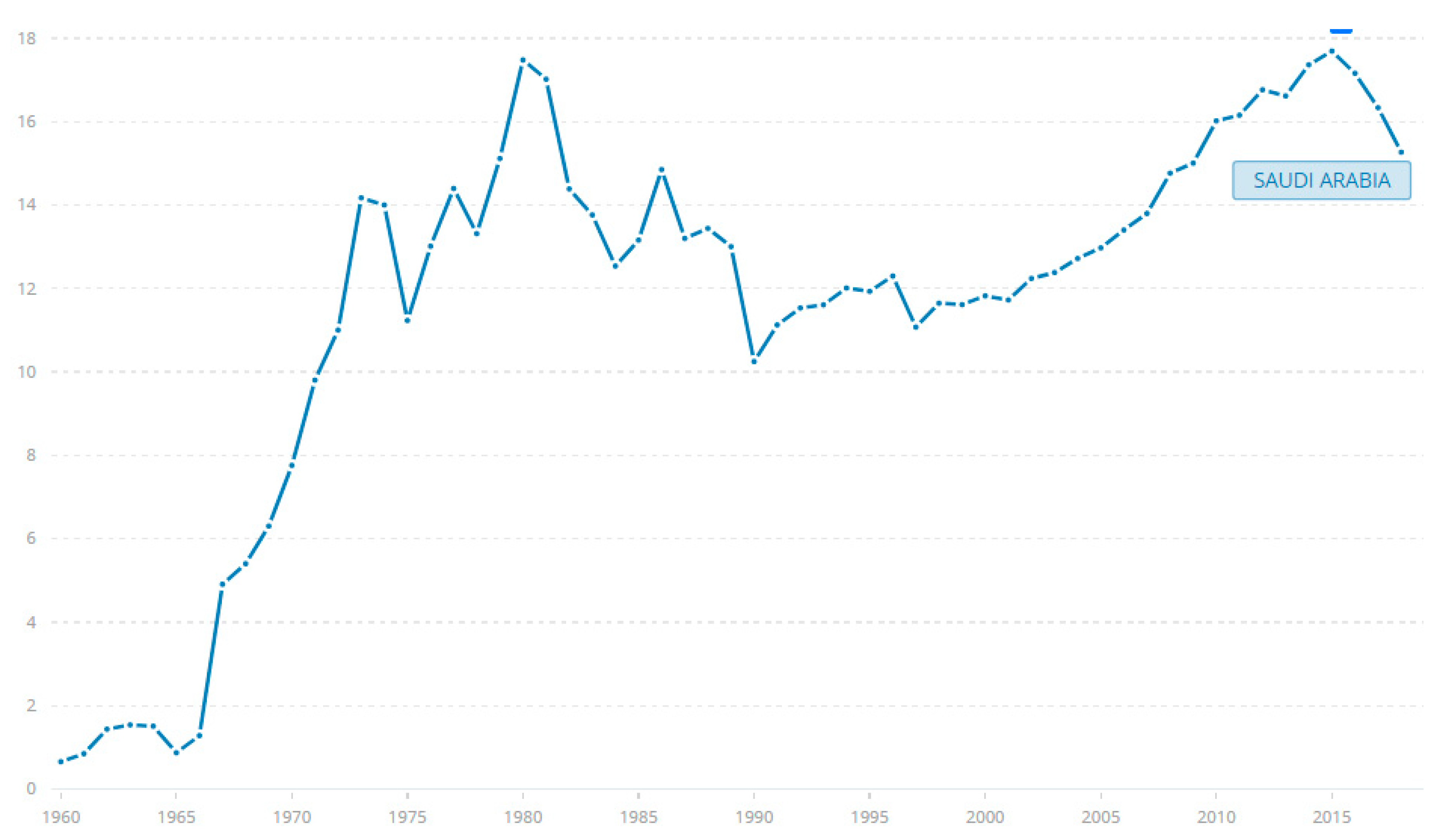 Energies 15 06767 g001