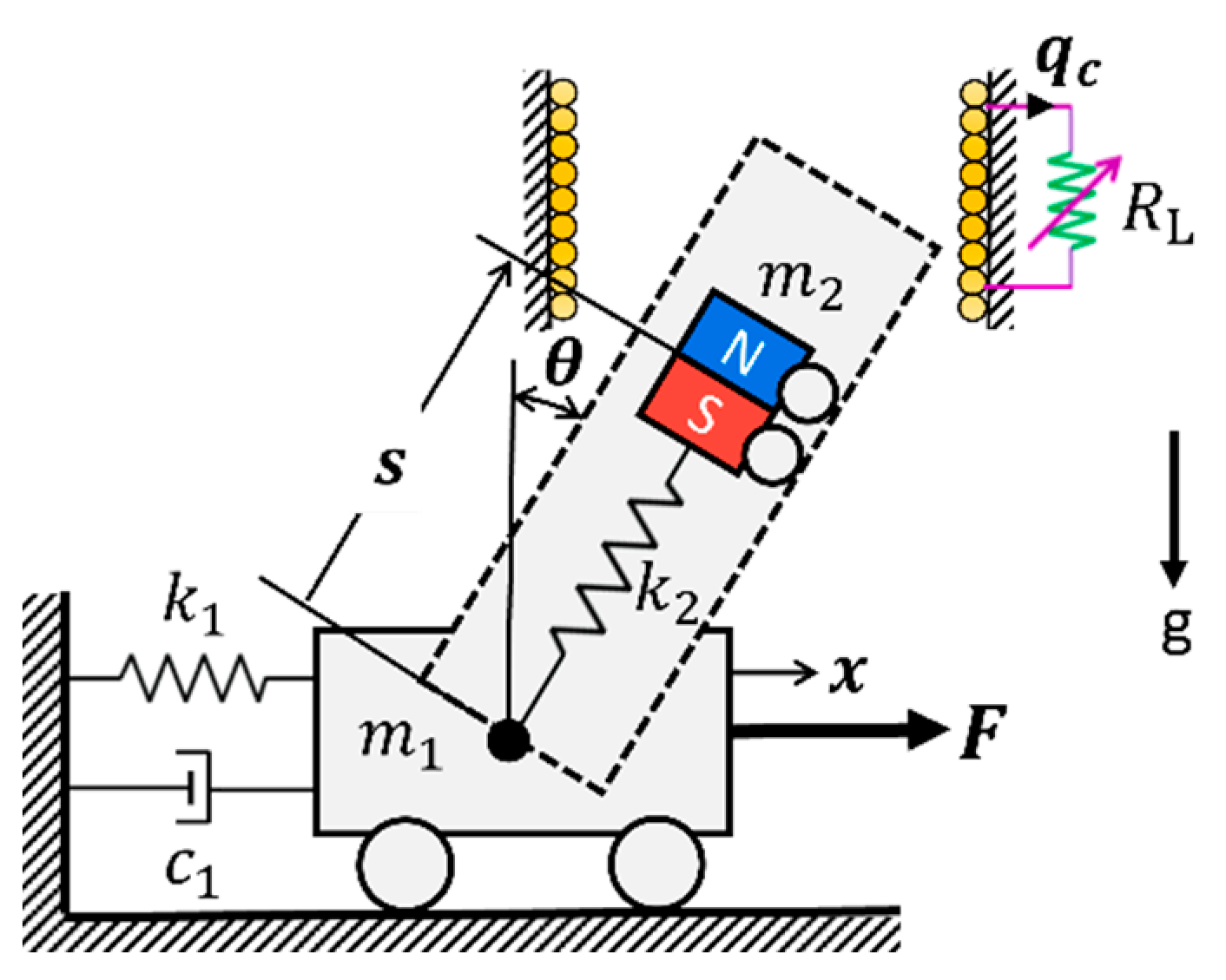 Energies 15 06773 g002