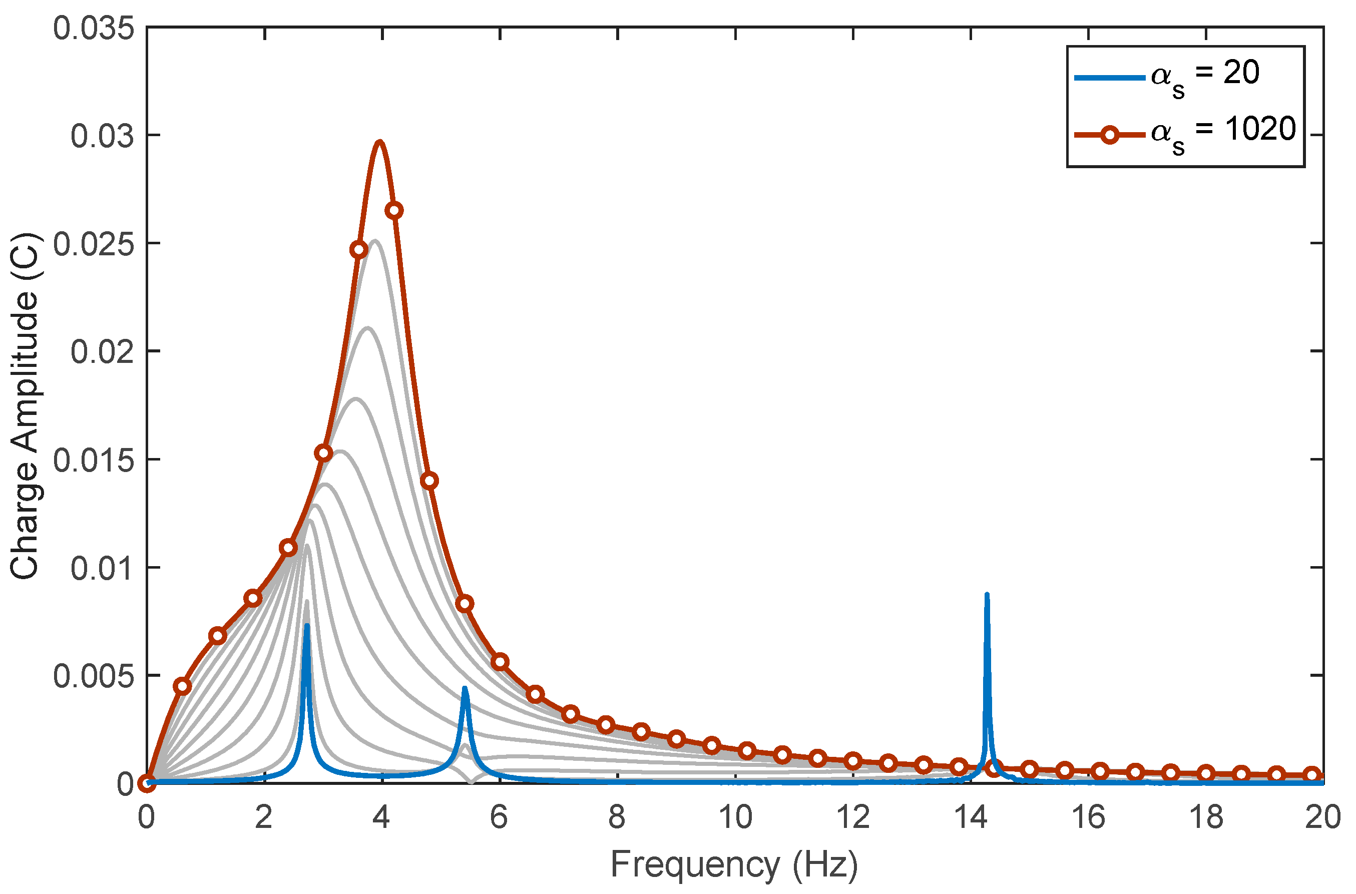 Energies 15 06773 g003