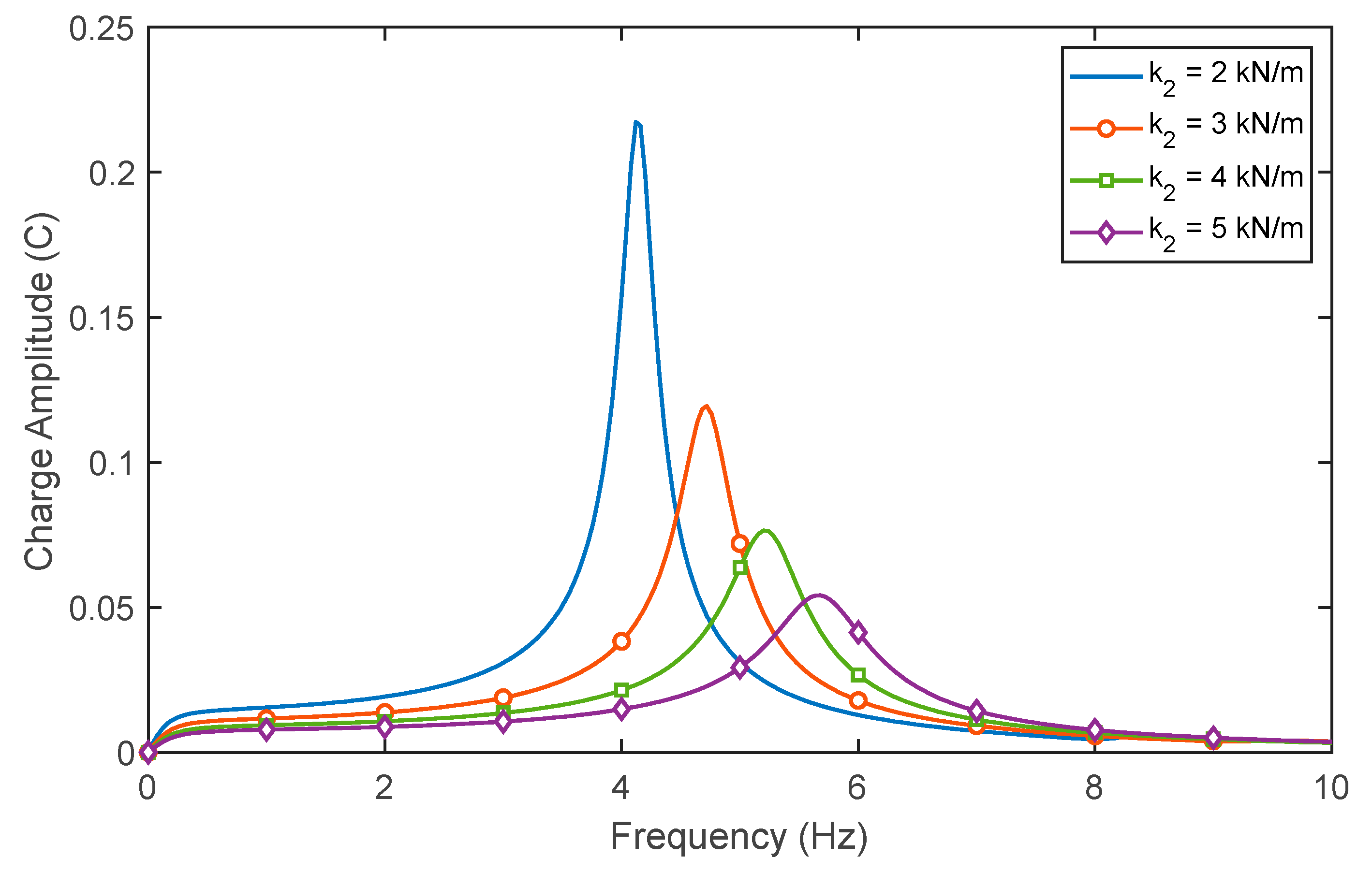 Energies 15 06773 g004