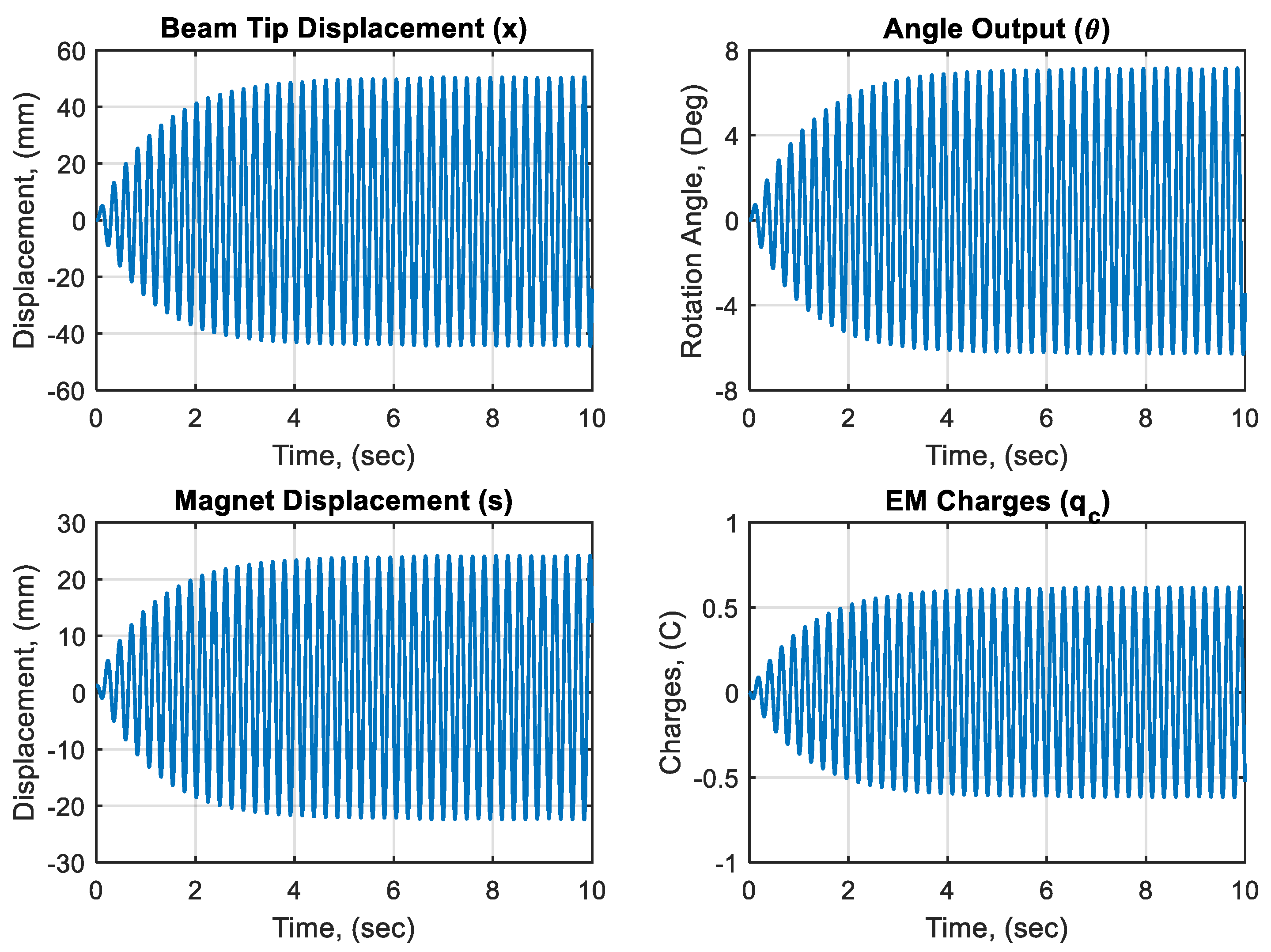 Energies 15 06773 g005