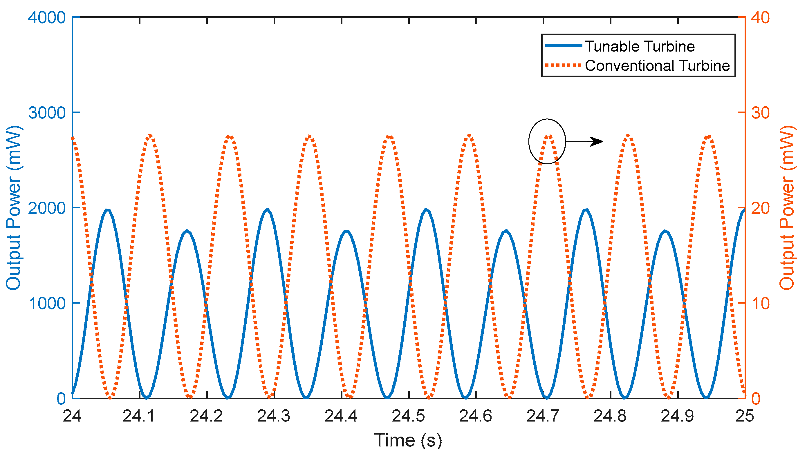 Energies 15 06773 g006