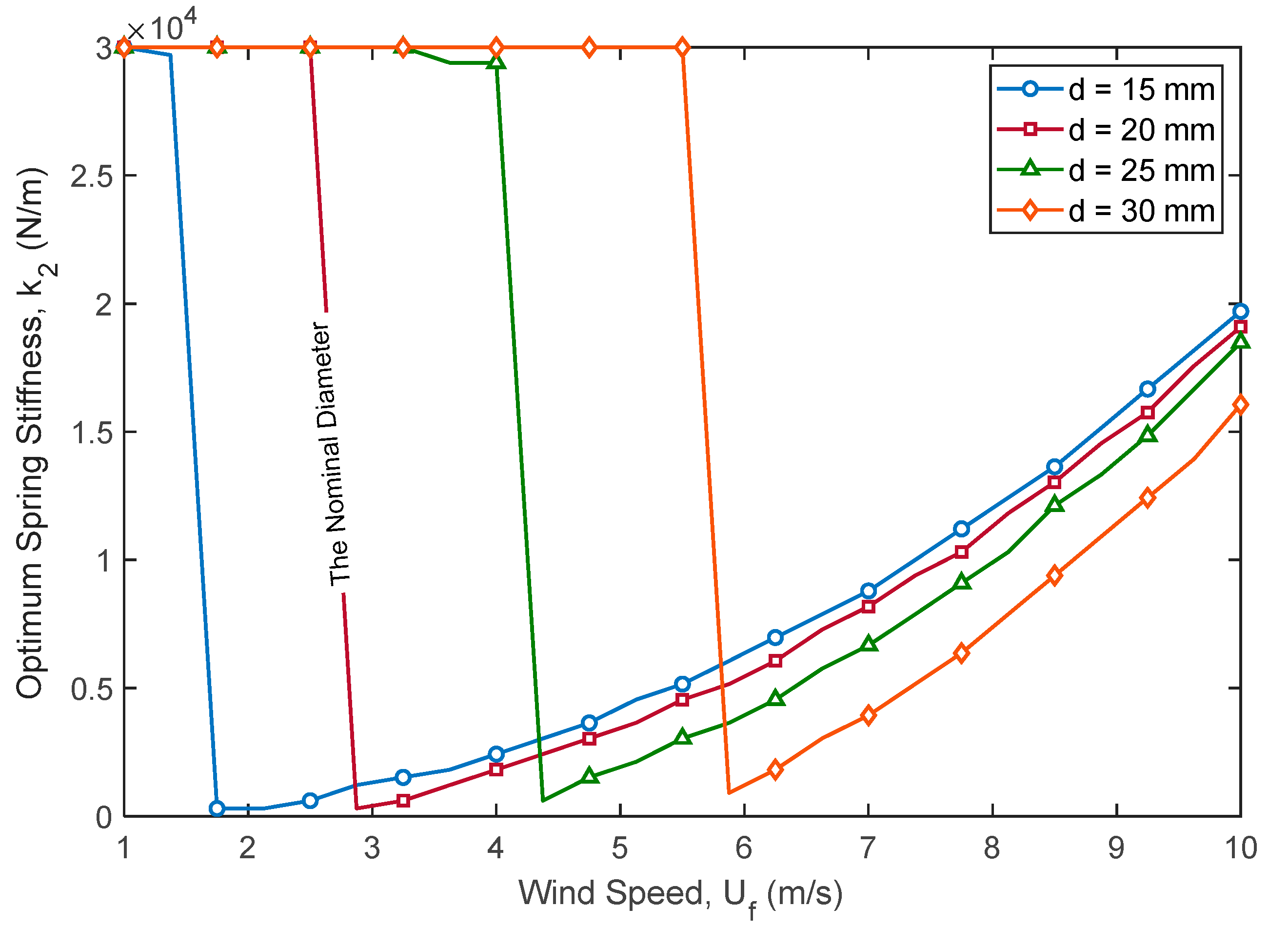 Energies 15 06773 g011