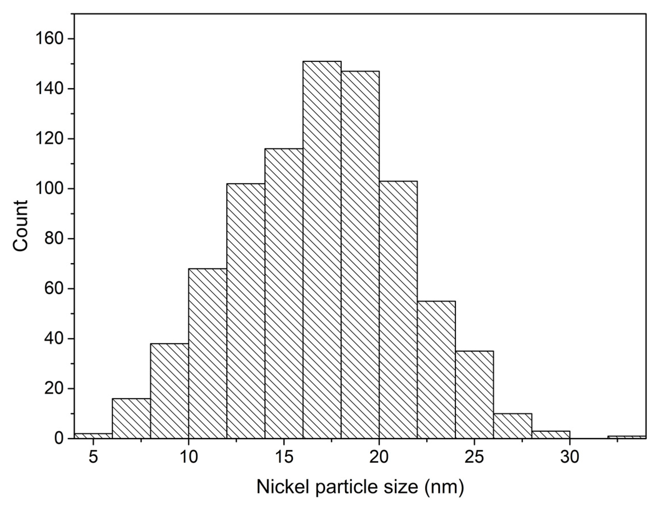 Energies 15 06774 g005