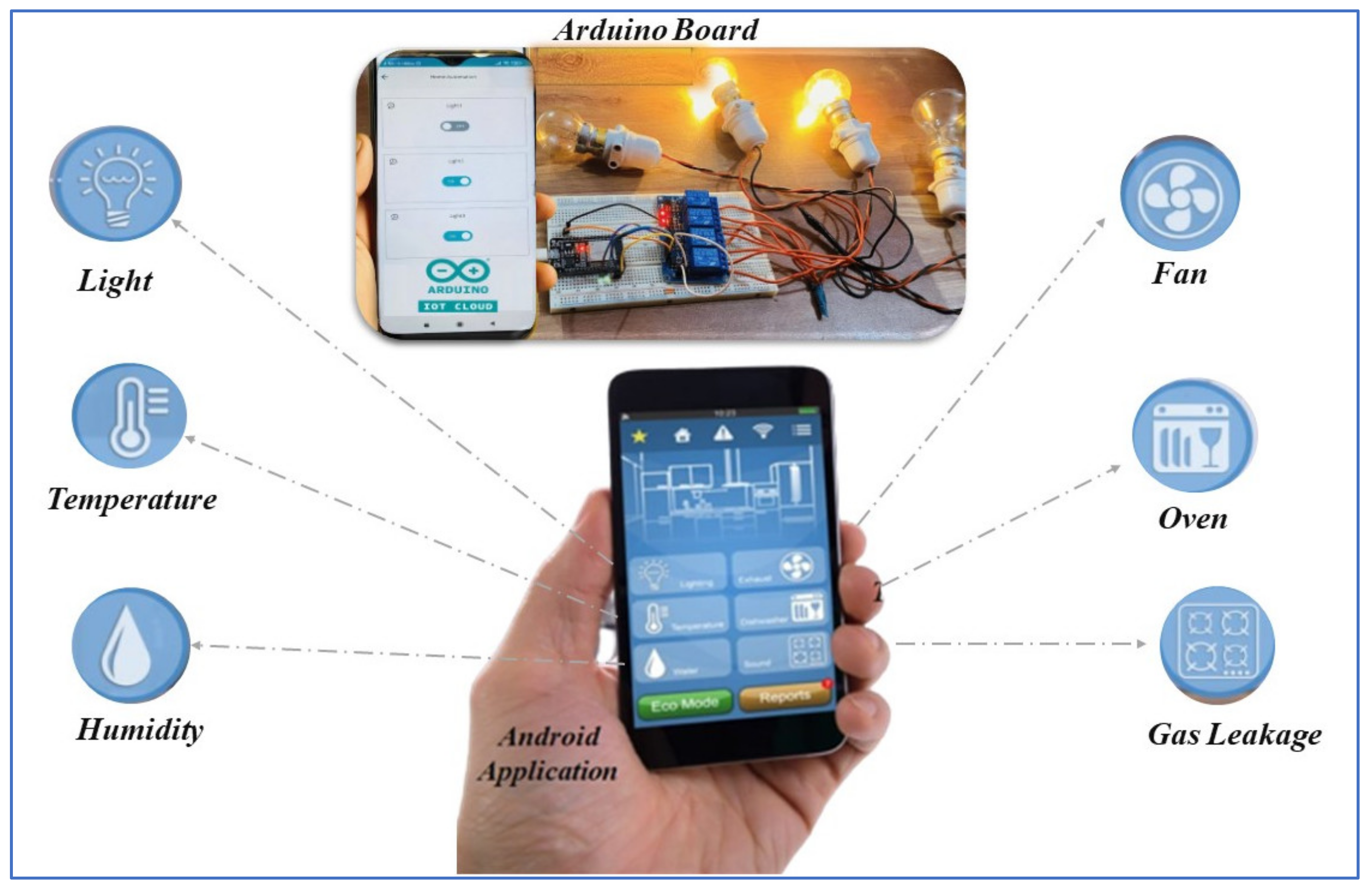 Energies 15 06778 g001