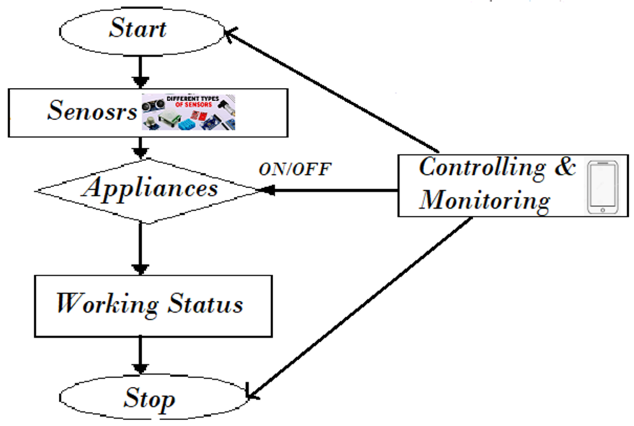 Energies 15 06778 g004