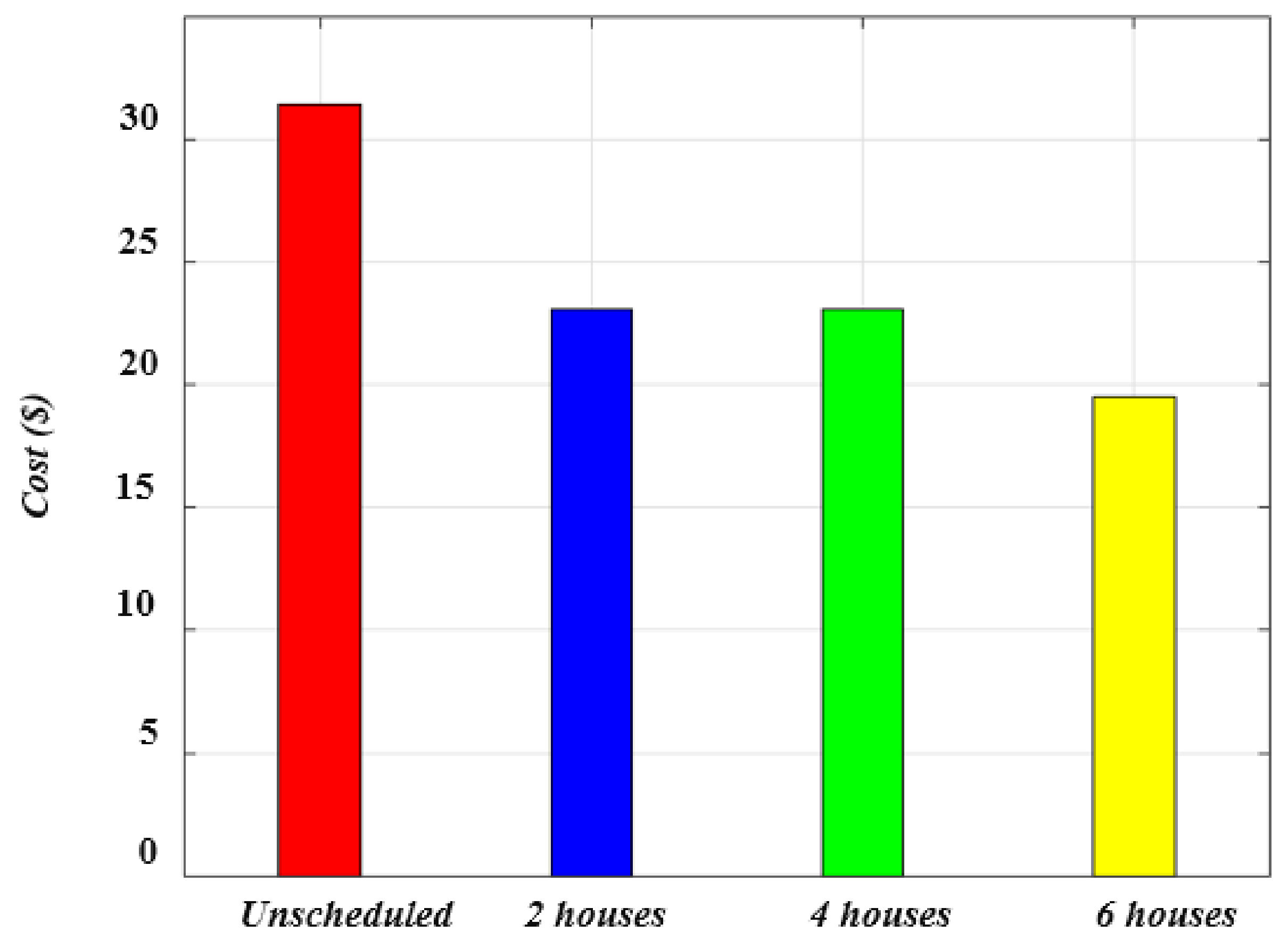 Energies 15 06778 g007