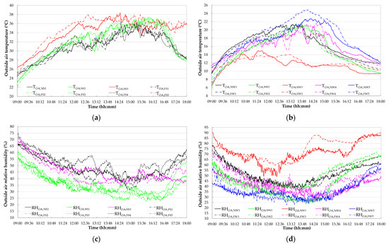 Energies 15 06781 g0a1 550