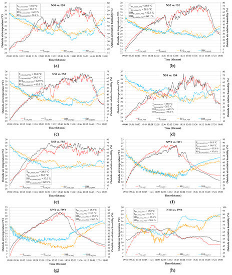 Energies 15 06781 g0a2a 550
