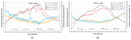 Energies 15 06781 g0a2b 550