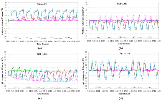Energies 15 06781 g0a3a 550