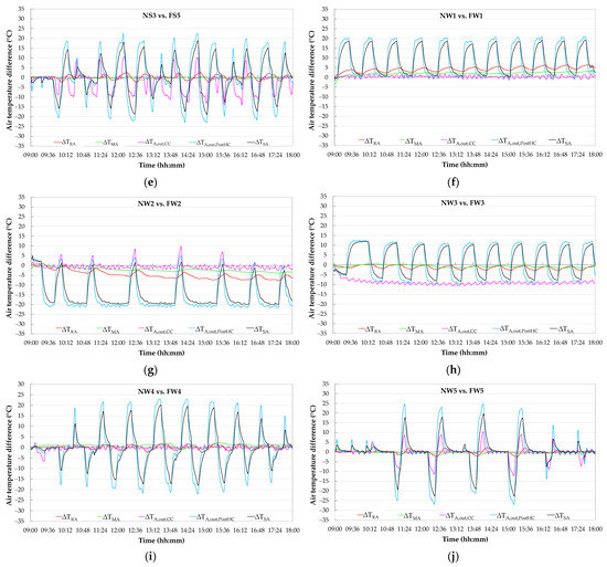Energies 15 06781 g0a3b 550