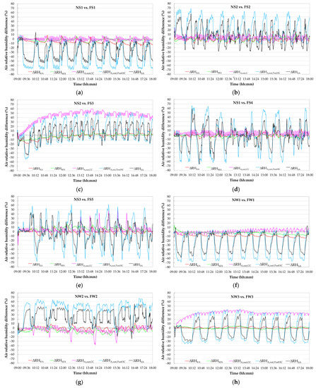 Energies 15 06781 g0a4a 550