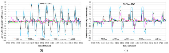 Energies 15 06781 g0a4b 550