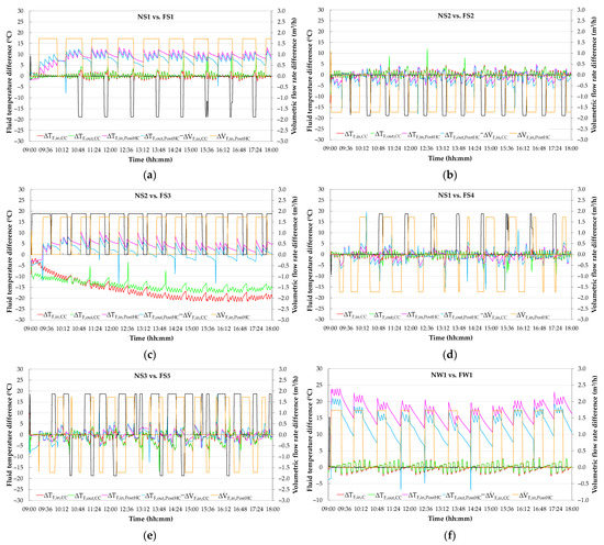 Energies 15 06781 g0a5a 550