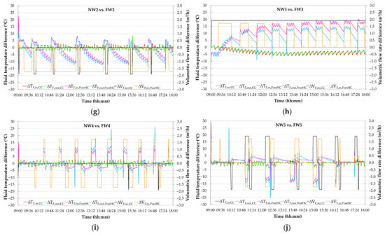 Energies 15 06781 g0a5b 550