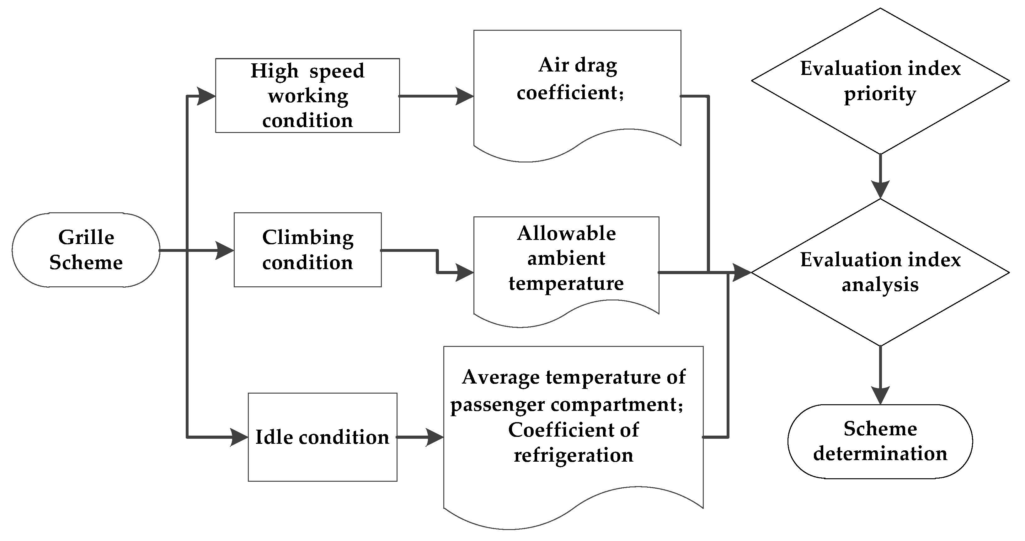 Energies 15 06783 g006